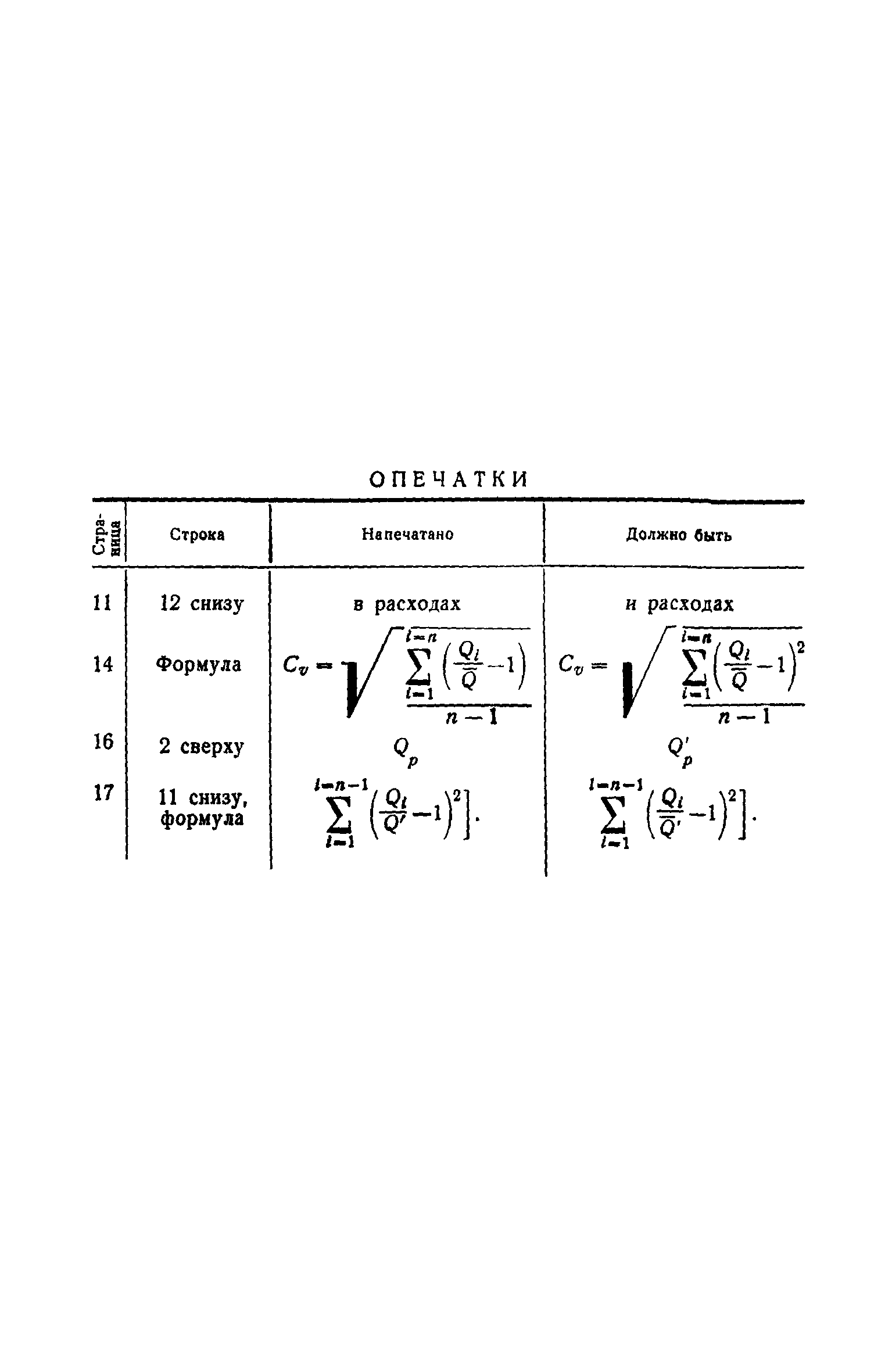 опечатки