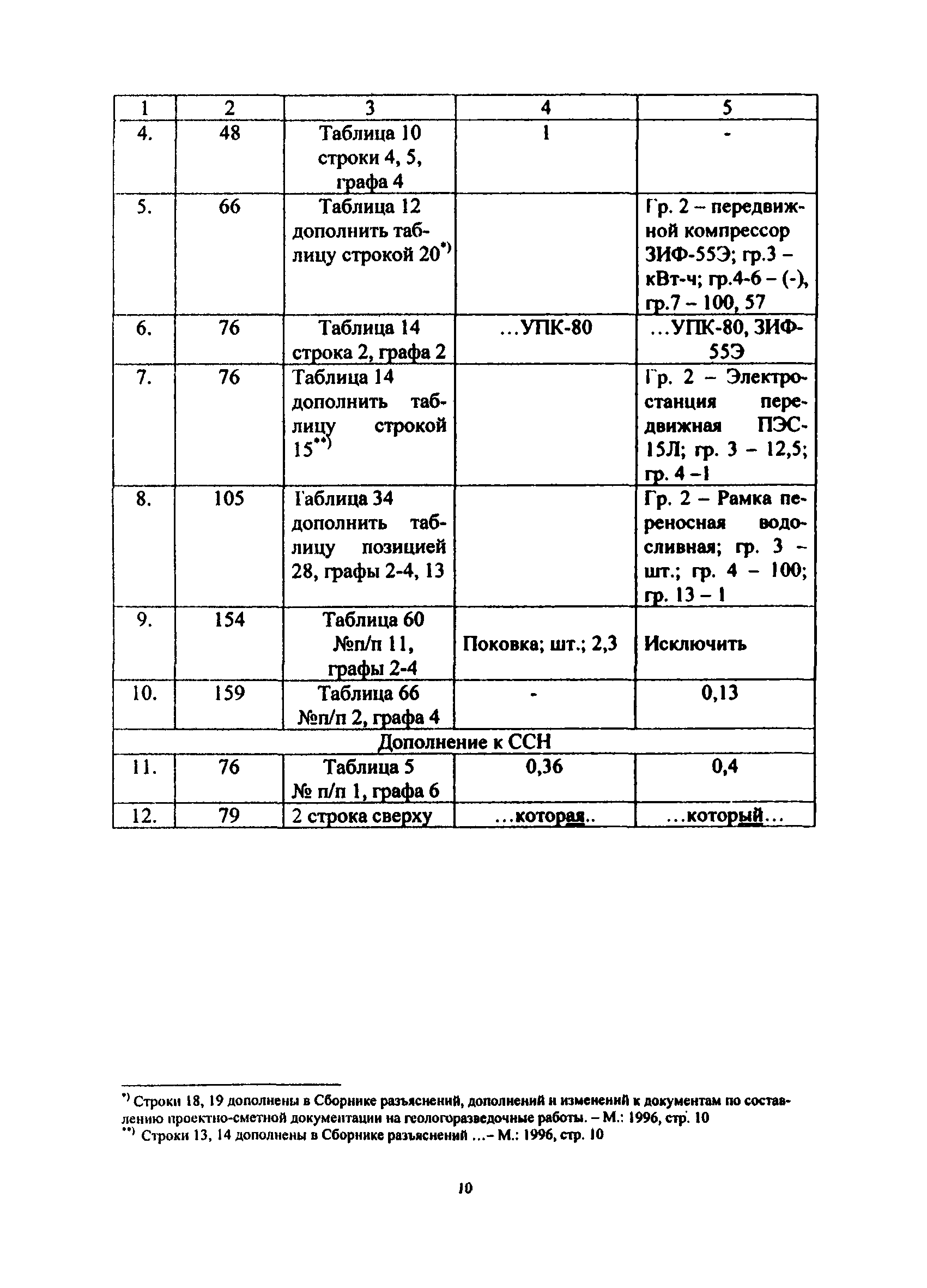 сборник 3