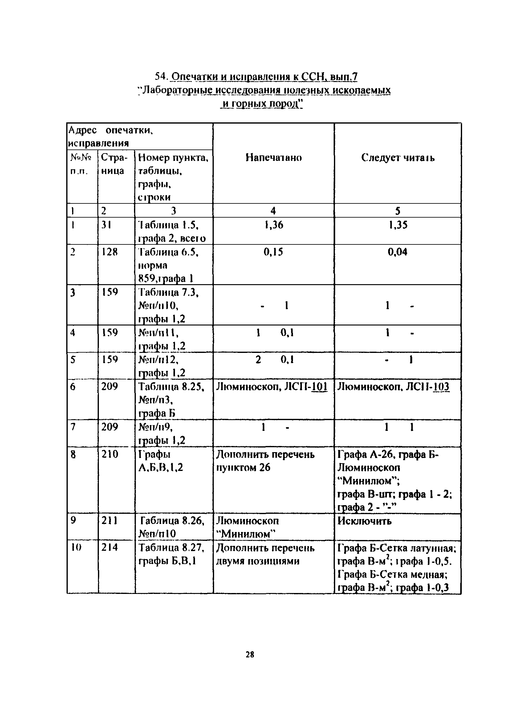 сборник 2