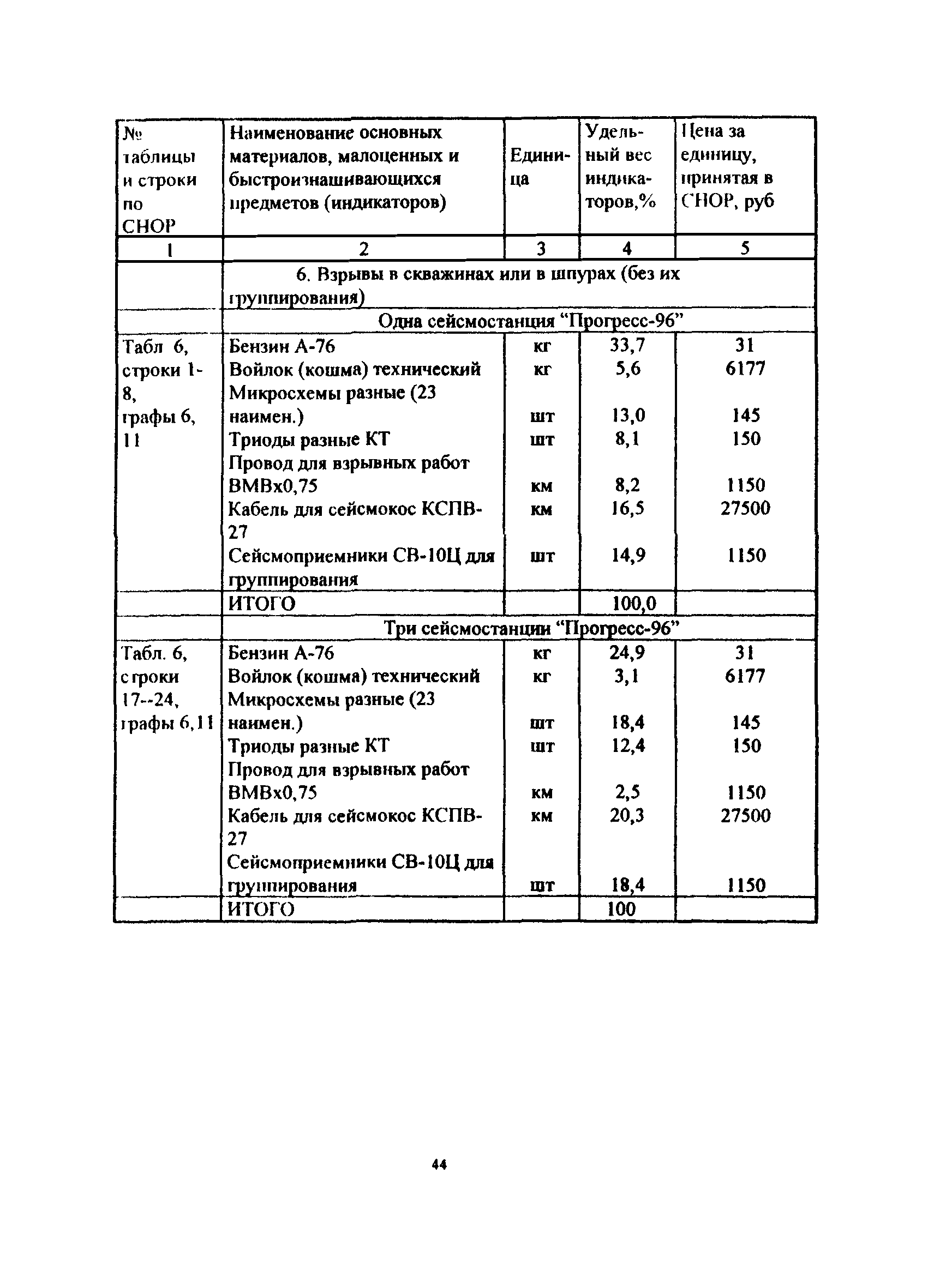 сборник 2