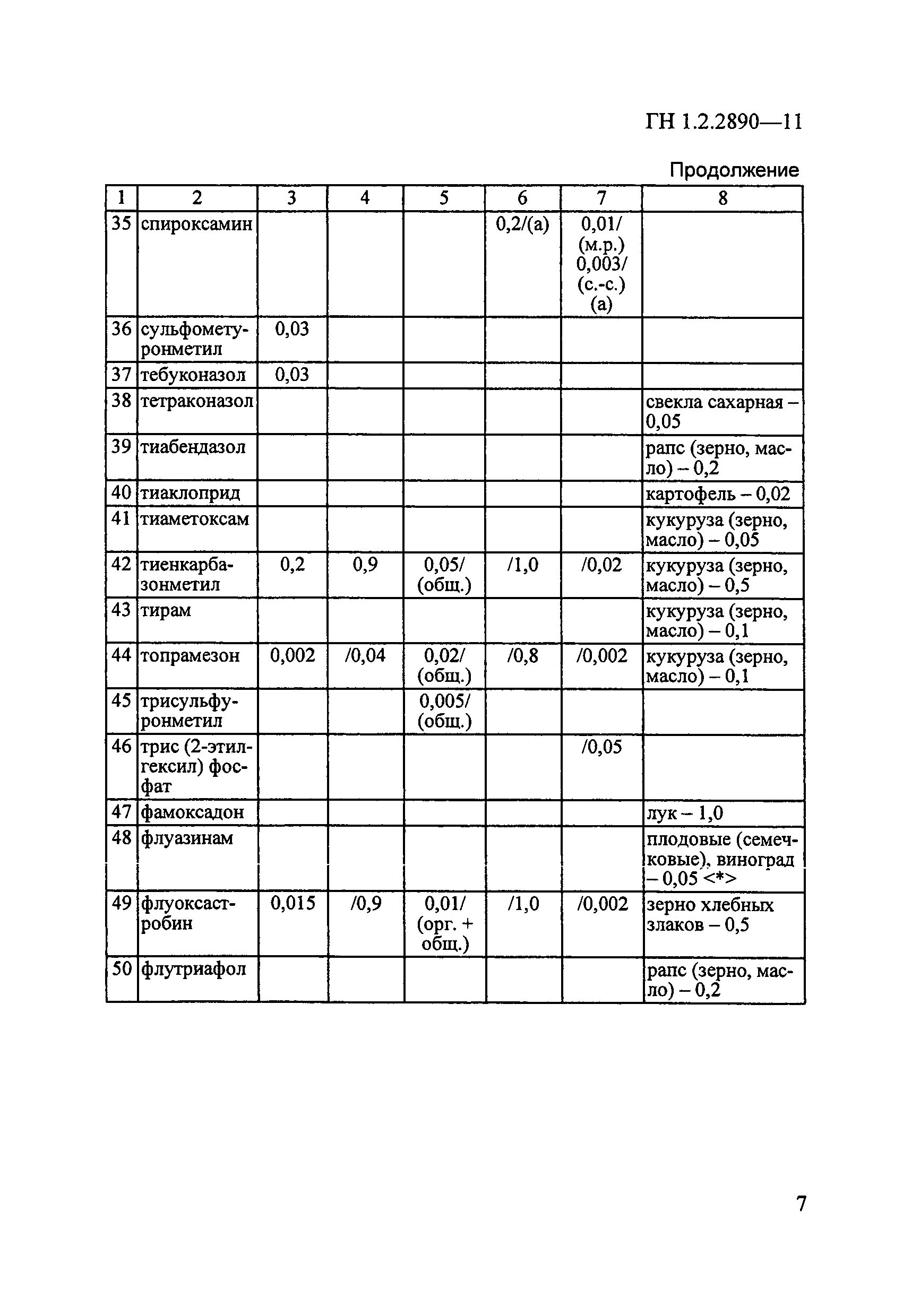 № ГН 1.2.2890-11