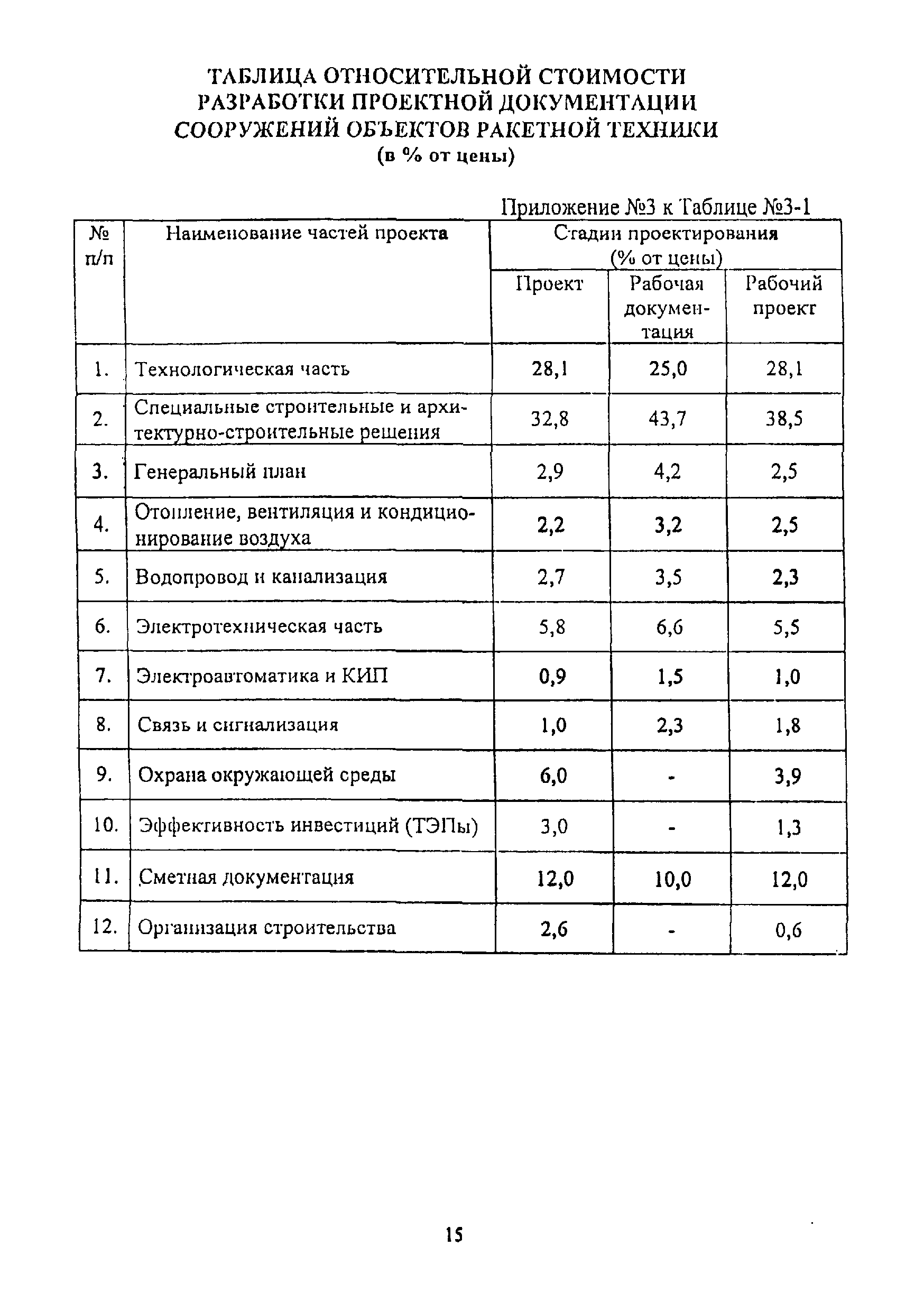 дополнения