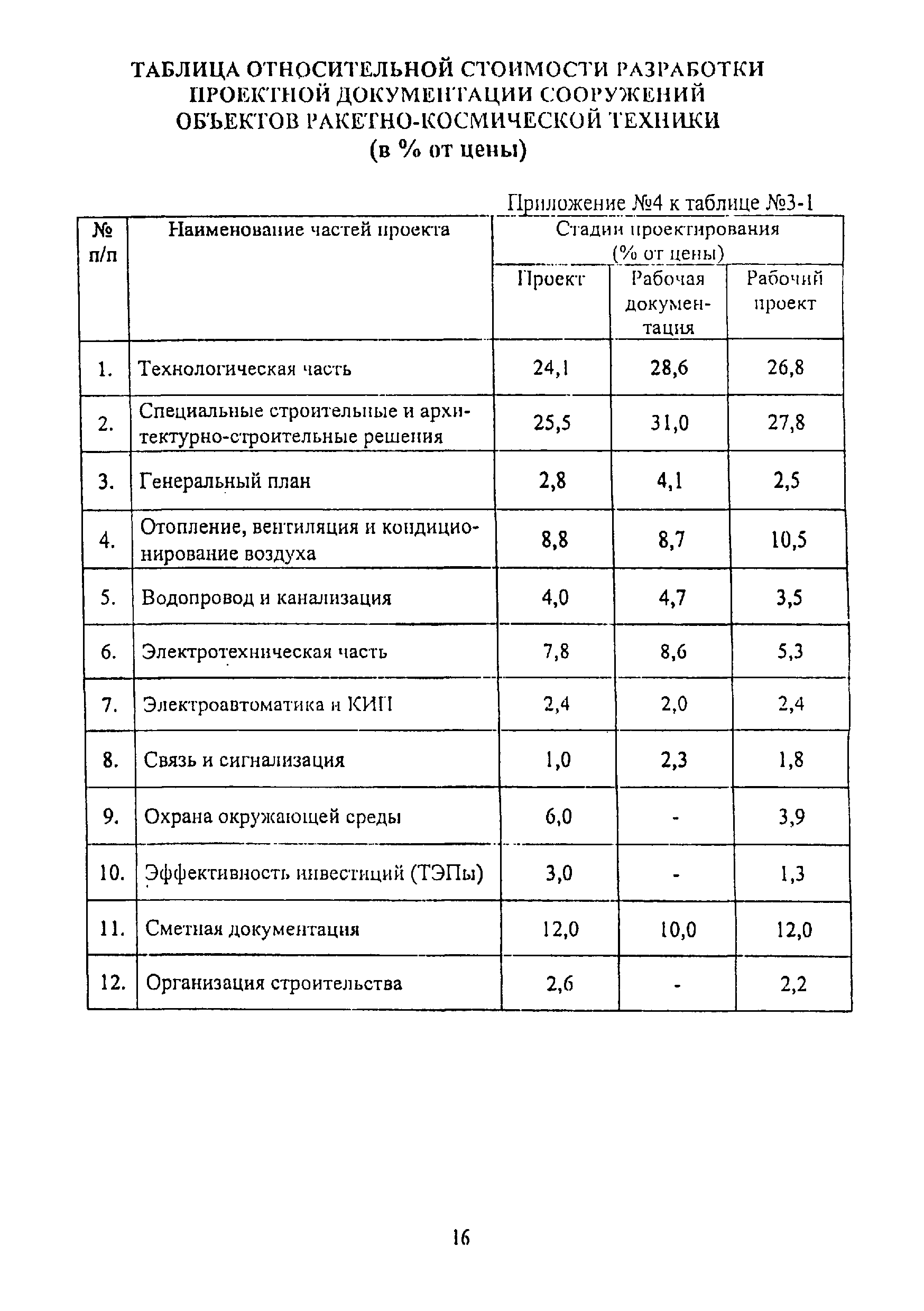 дополнения