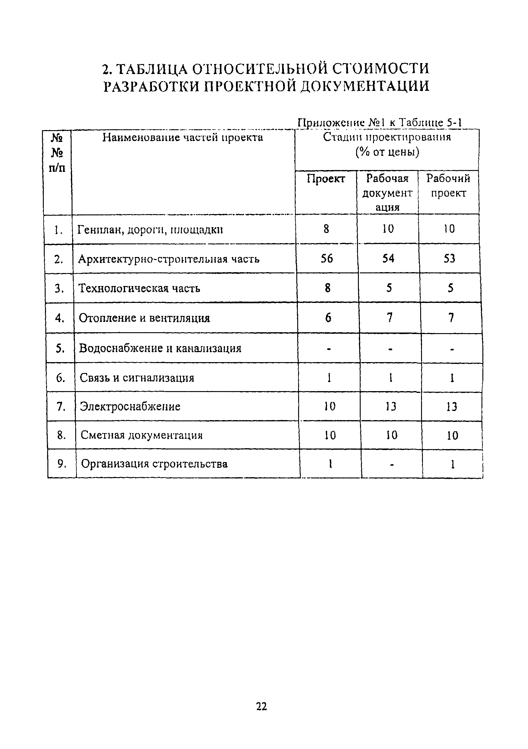 дополнения