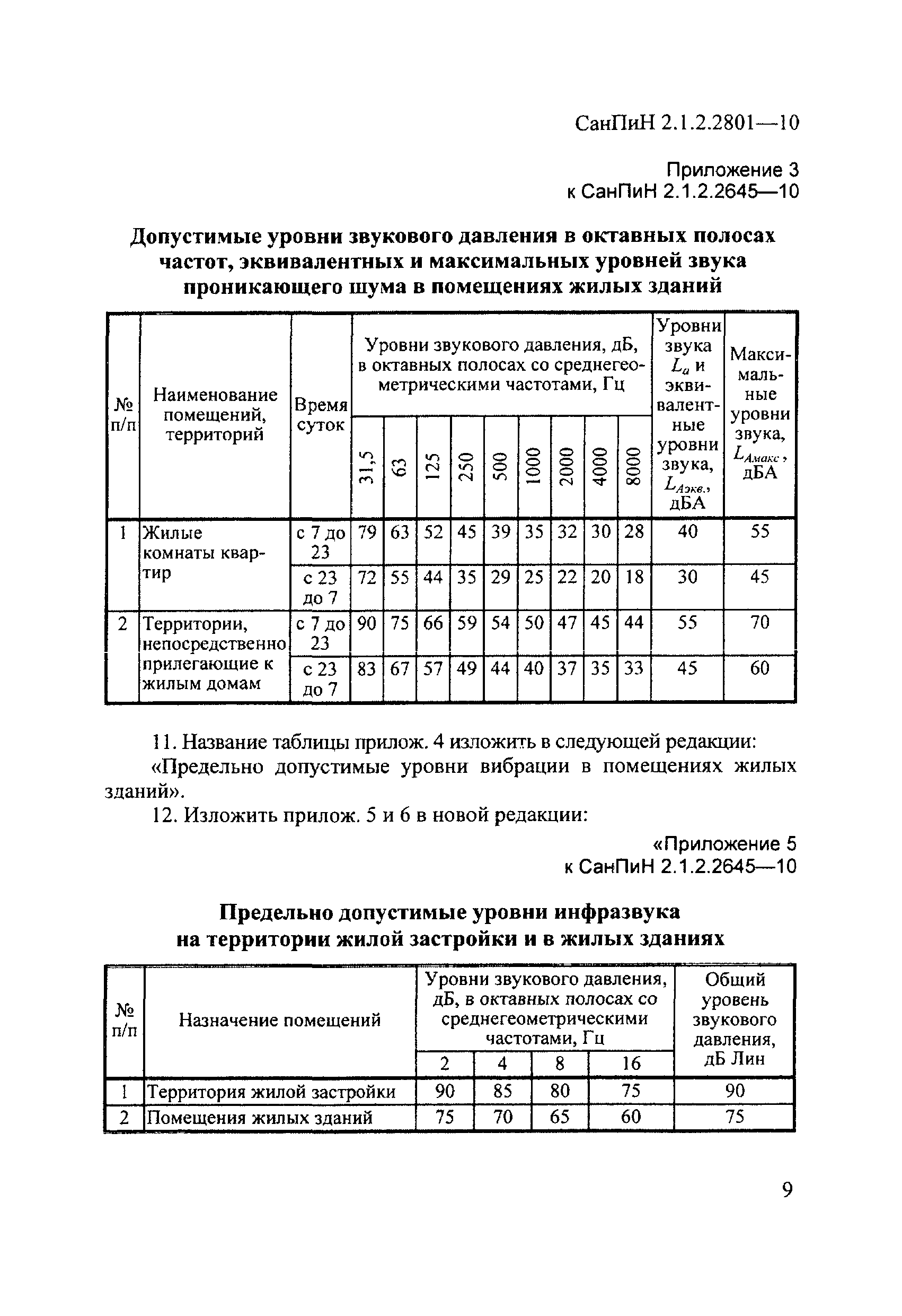 СанПиН 2.1.2.2801-10