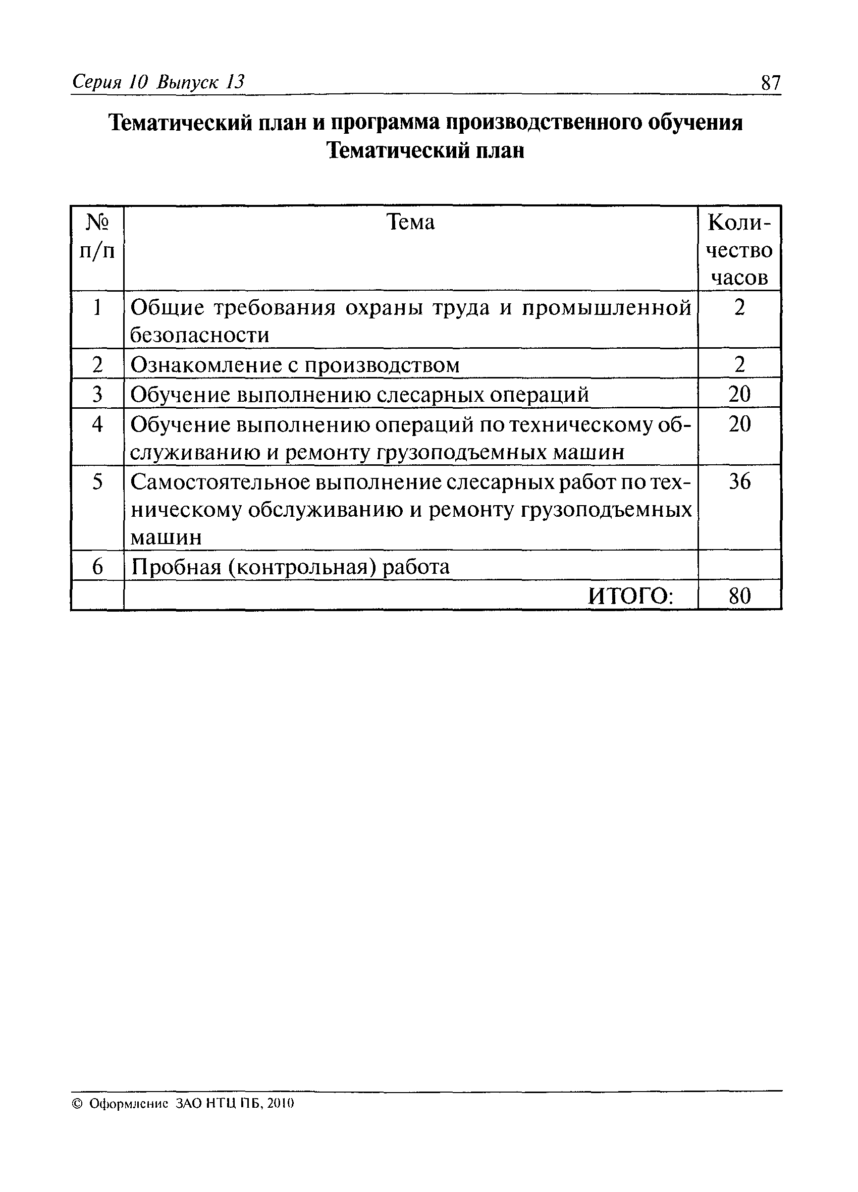 Контрольная работа по теме Работа трубоукладчиков