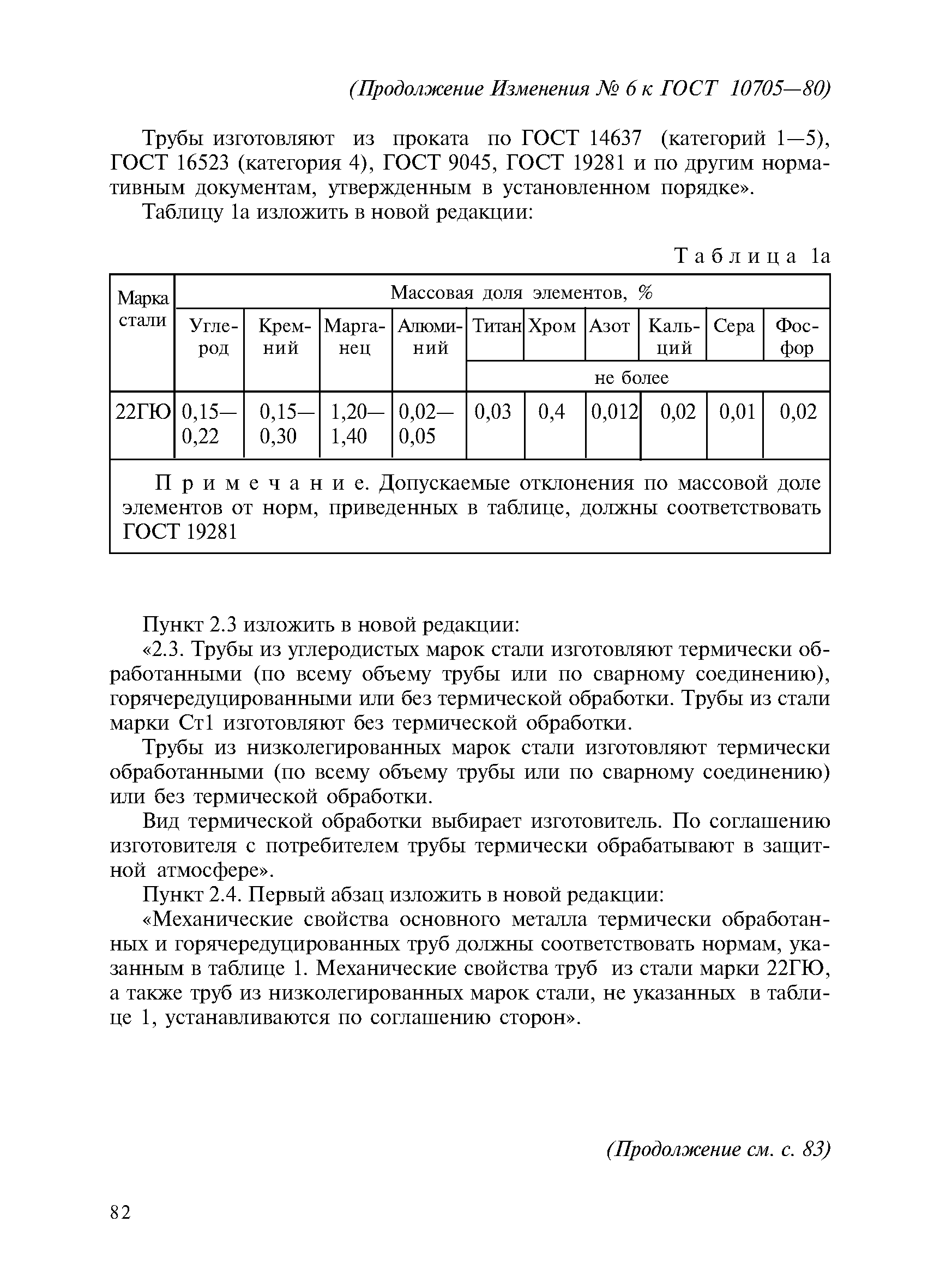 Скачать ГОСТ 10705-80 Трубы Стальные Электросварные. Технические.