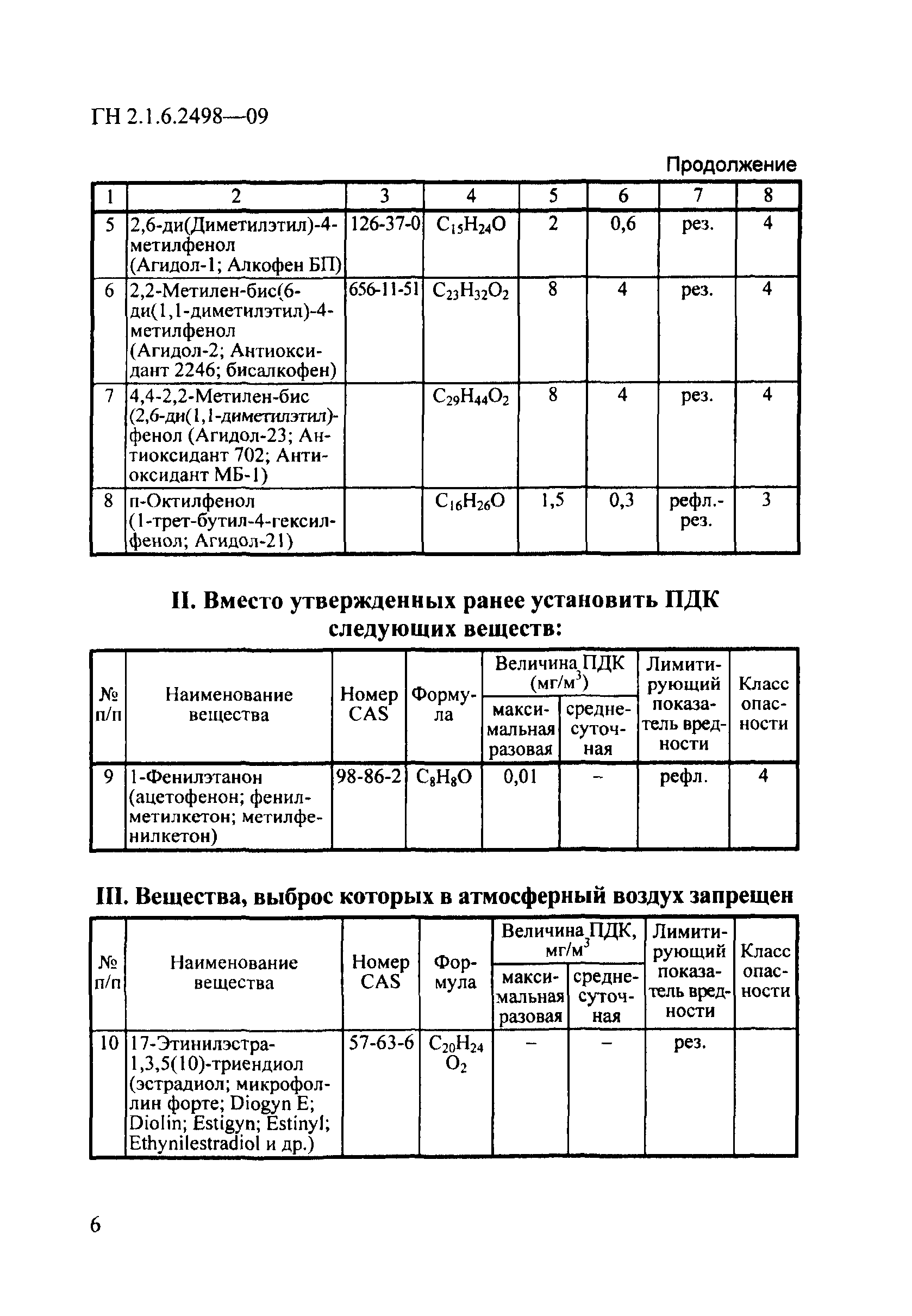 № ГН 2.1.6.2498-09