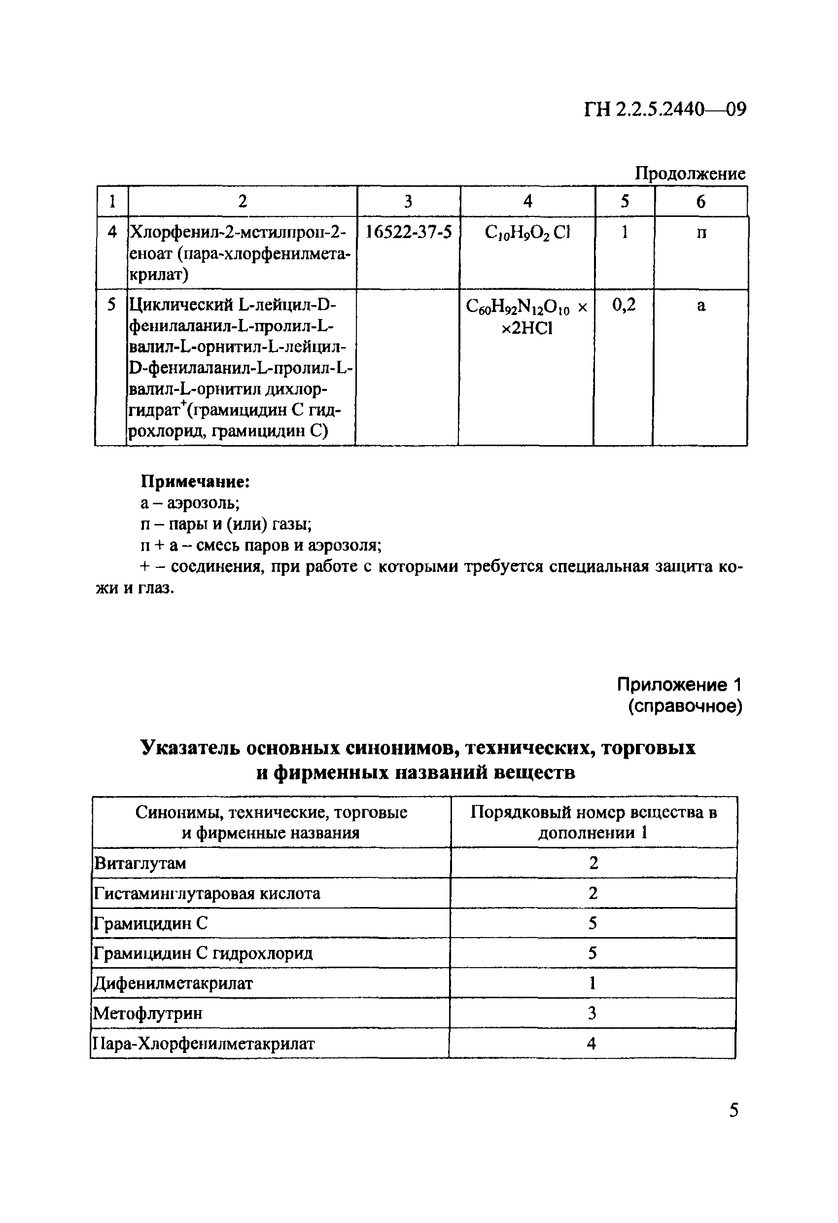 № ГН 2.2.5.2440-09