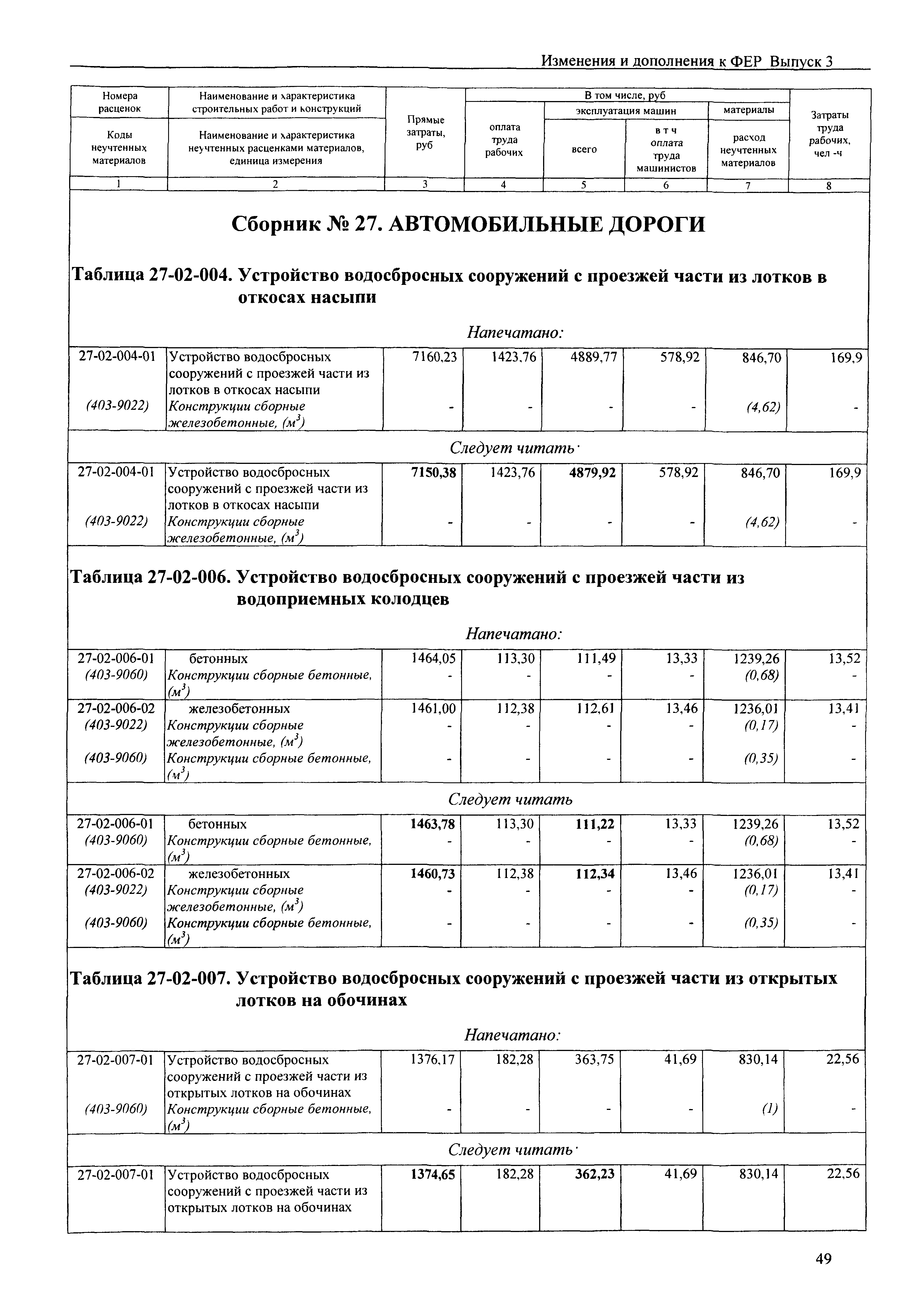 Фер 27 автомобильные дороги