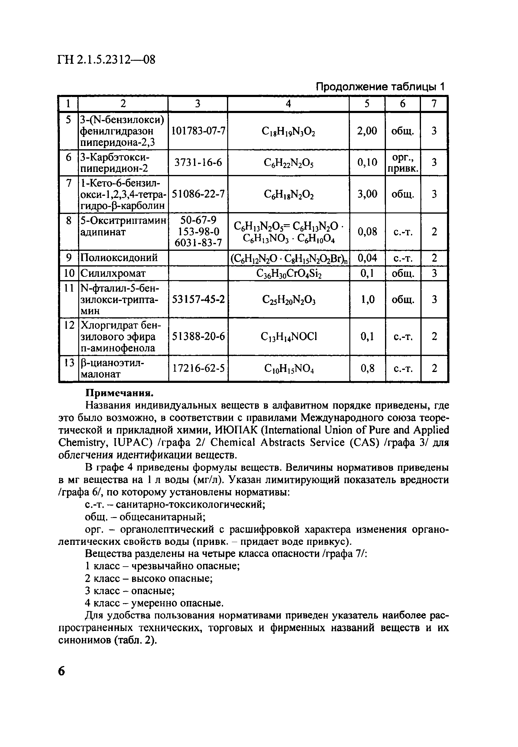 № ГН 2.1.5.2312-08