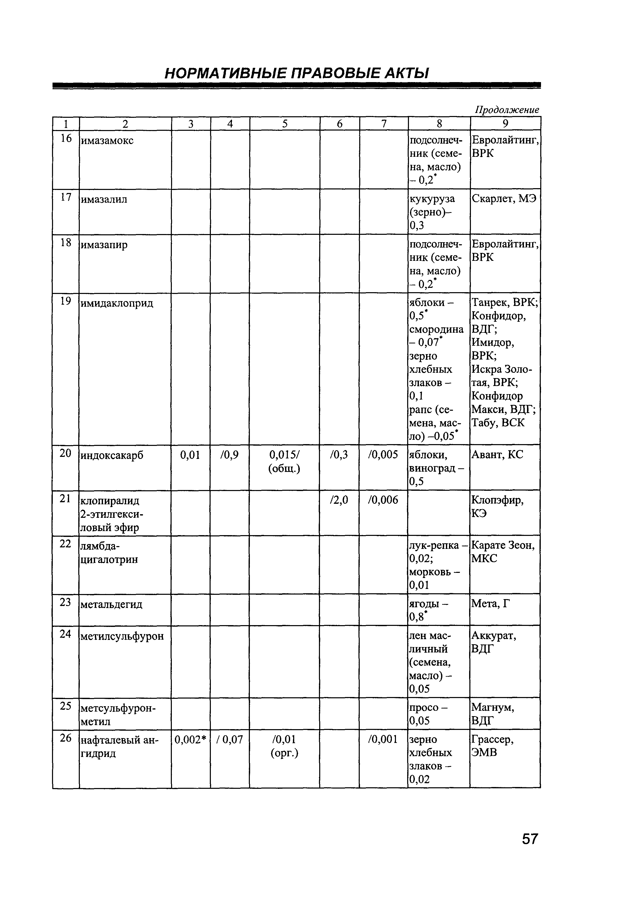 № ГН 1.2.2221-07