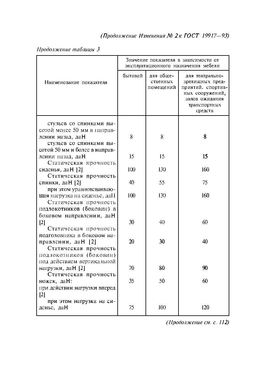 ГОСТ 19917-93 матрас характеристики