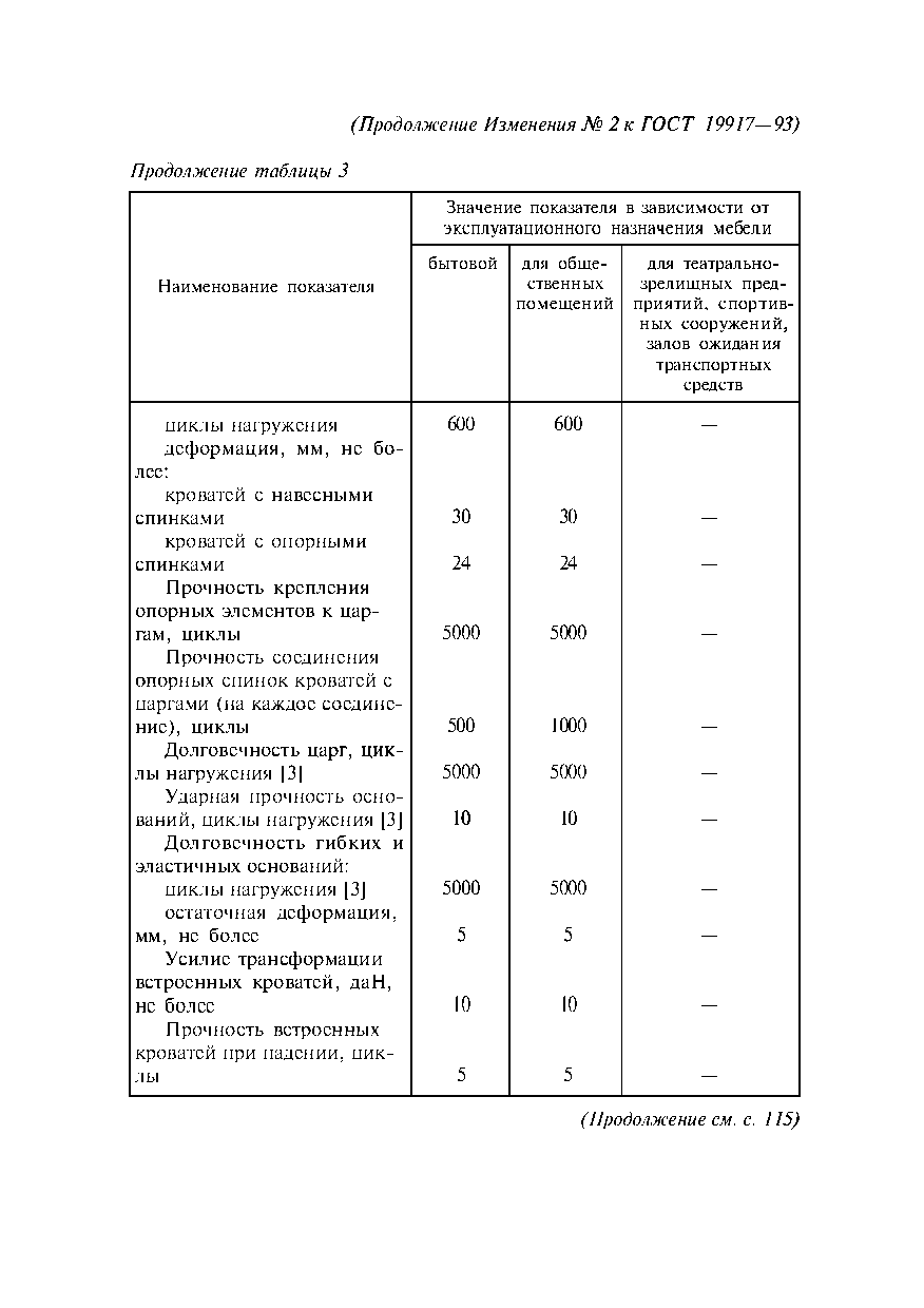 Гост 19917 93 скамейки уличные