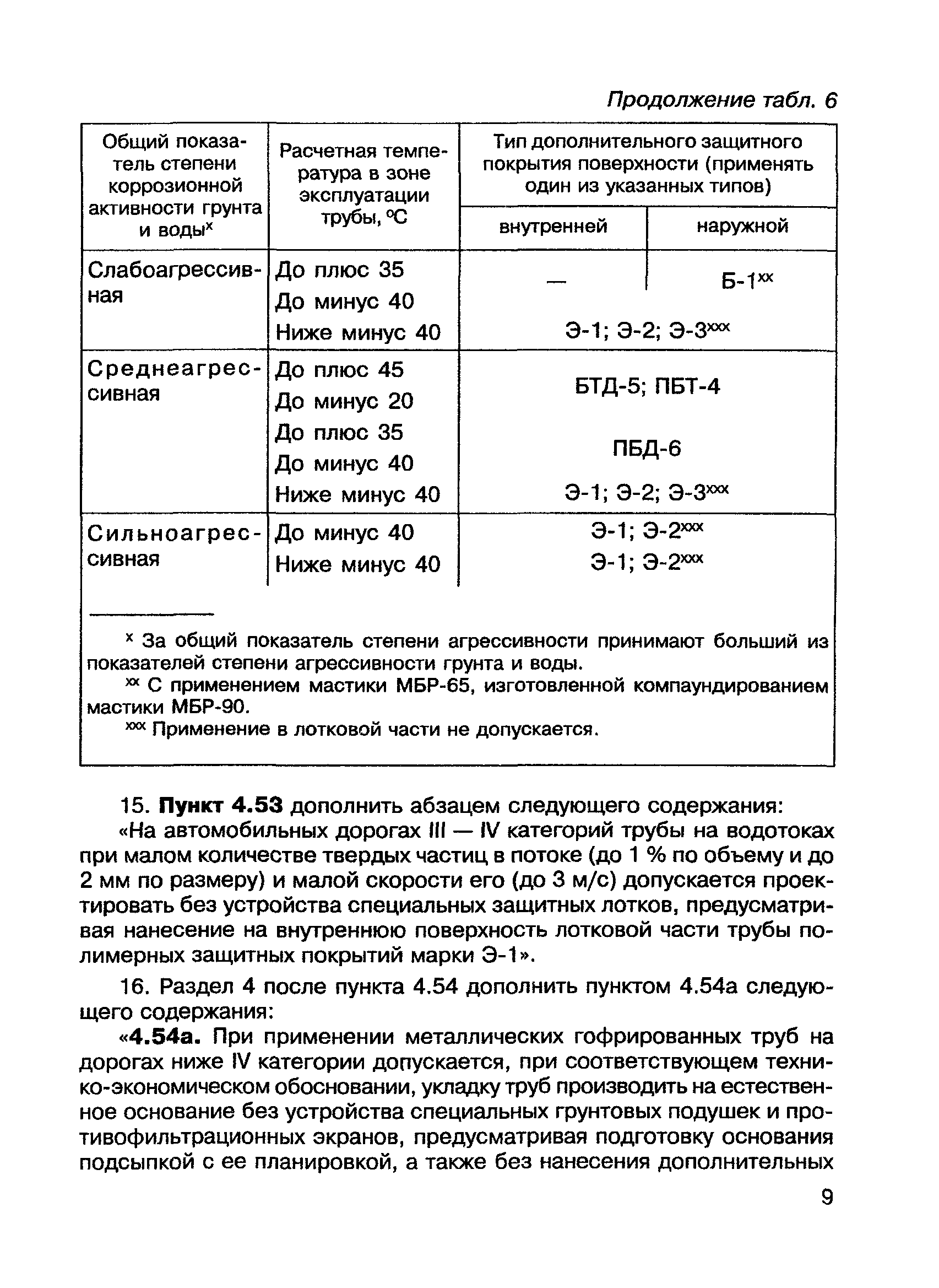 дополнение № 1