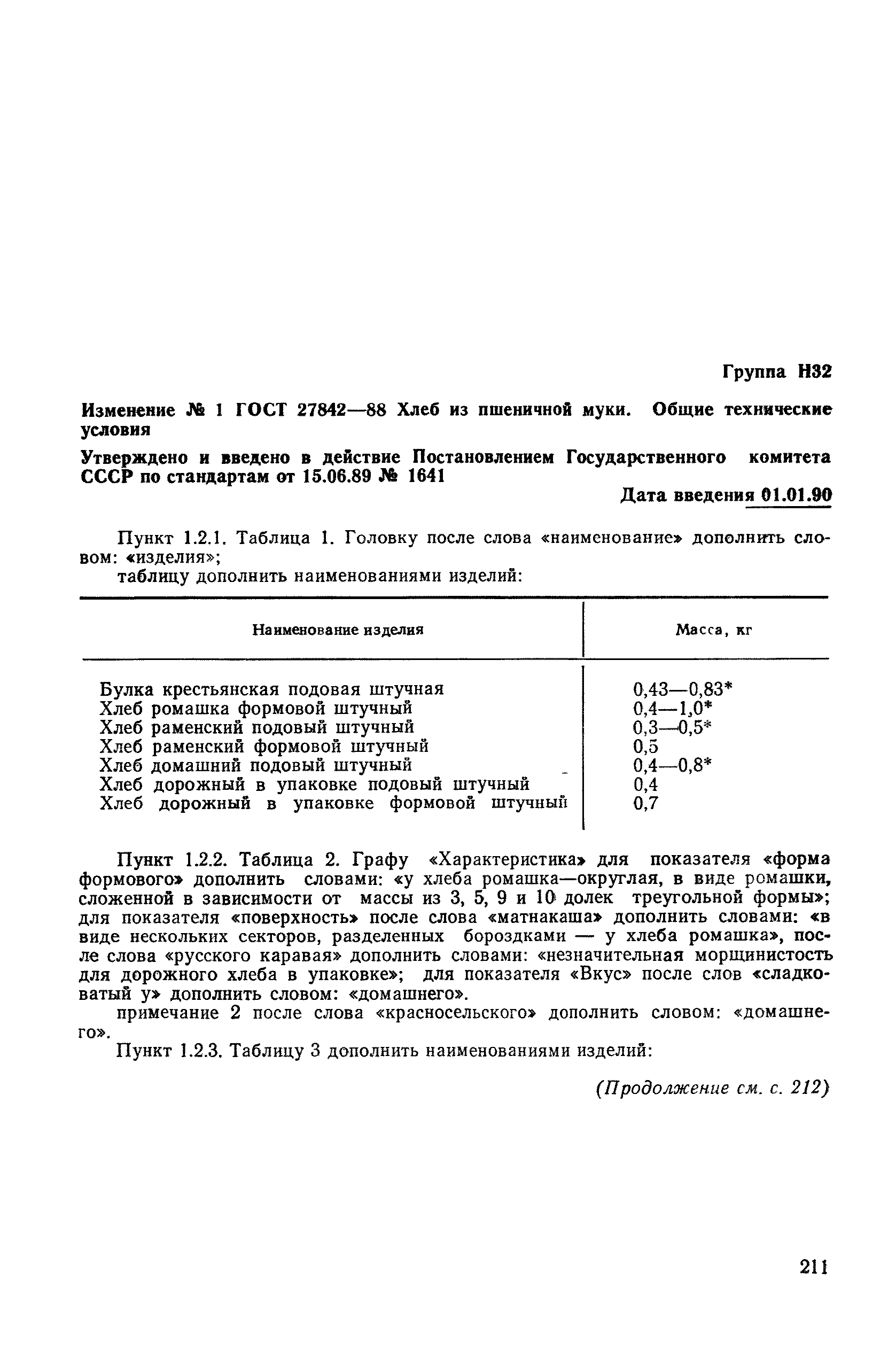 Скачать ГОСТ 27842-88 Хлеб из пшеничной муки. Технические условия