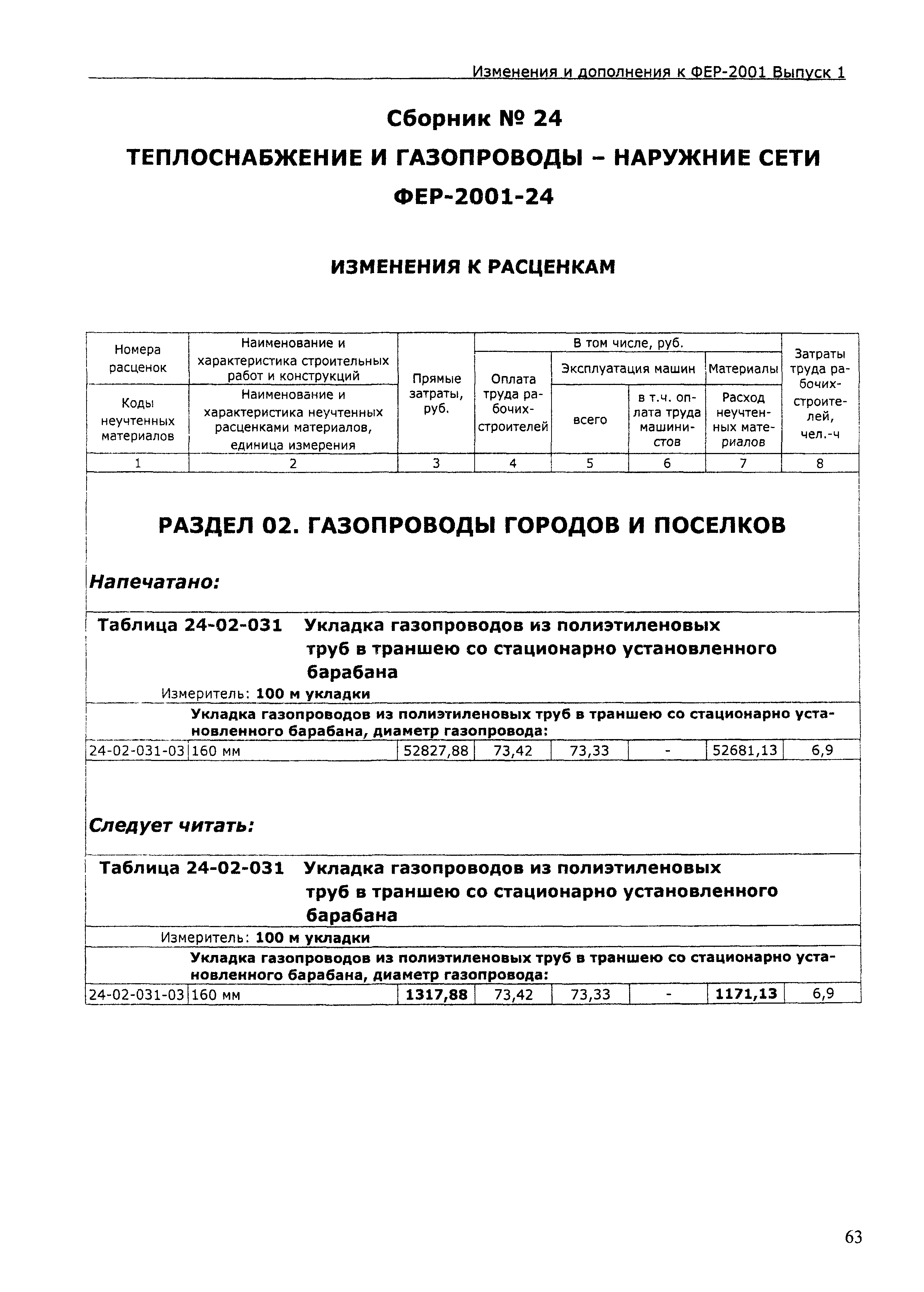 Скачать ФЕР 2001-24 Теплоснабжение и газопроводы - наружные сети.  Федеральные единичные расценки на строительные работы