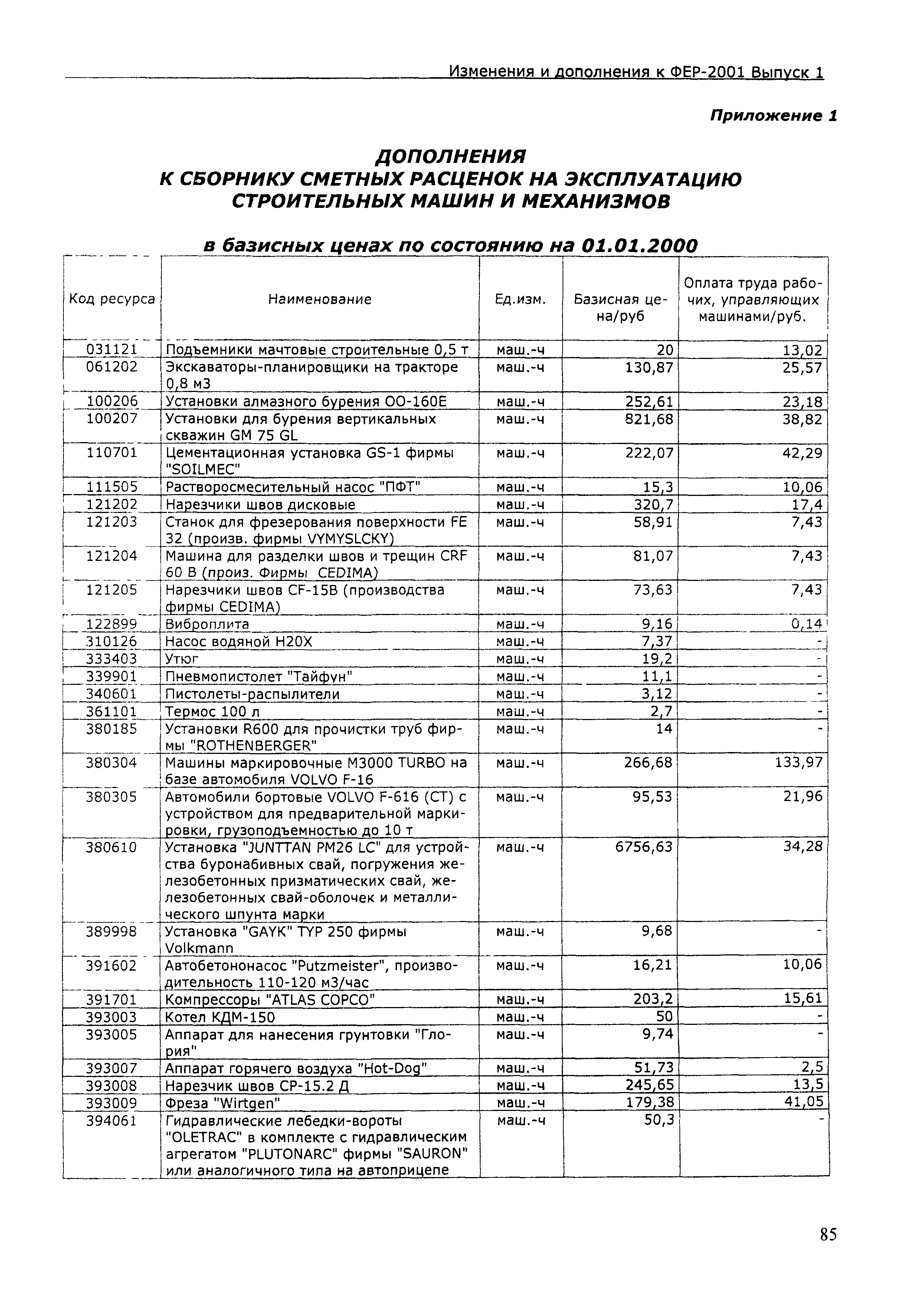 Фер 27 автомобильные дороги