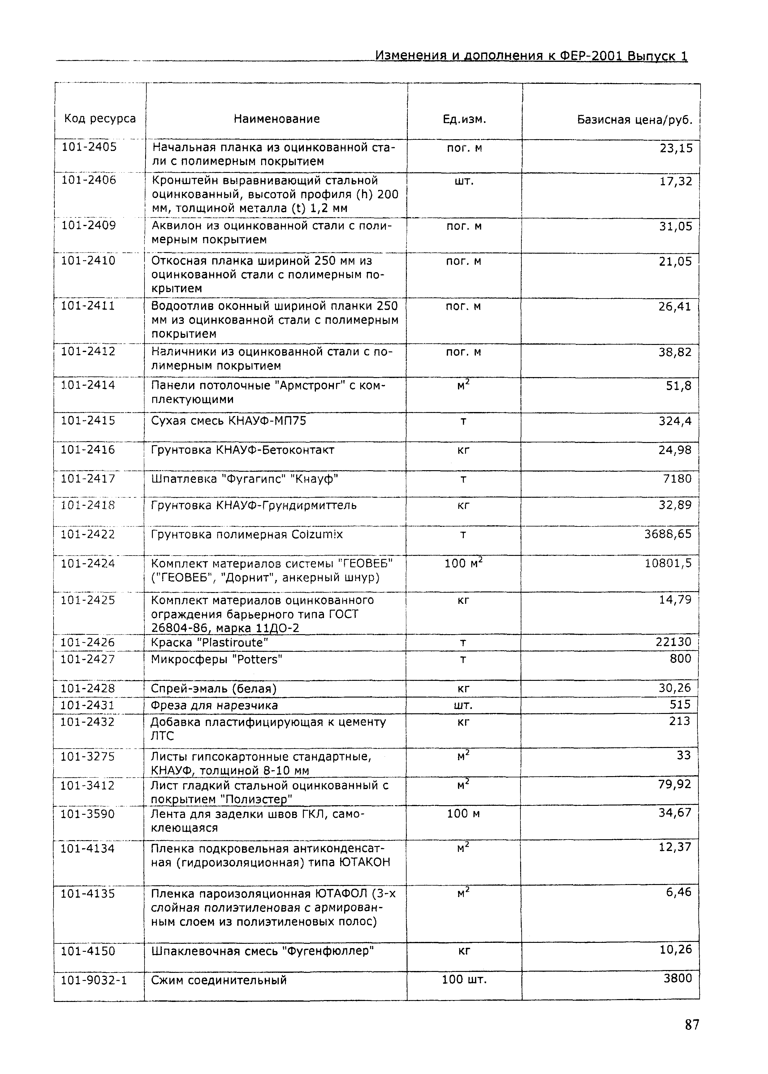 Фер 27 автомобильные дороги