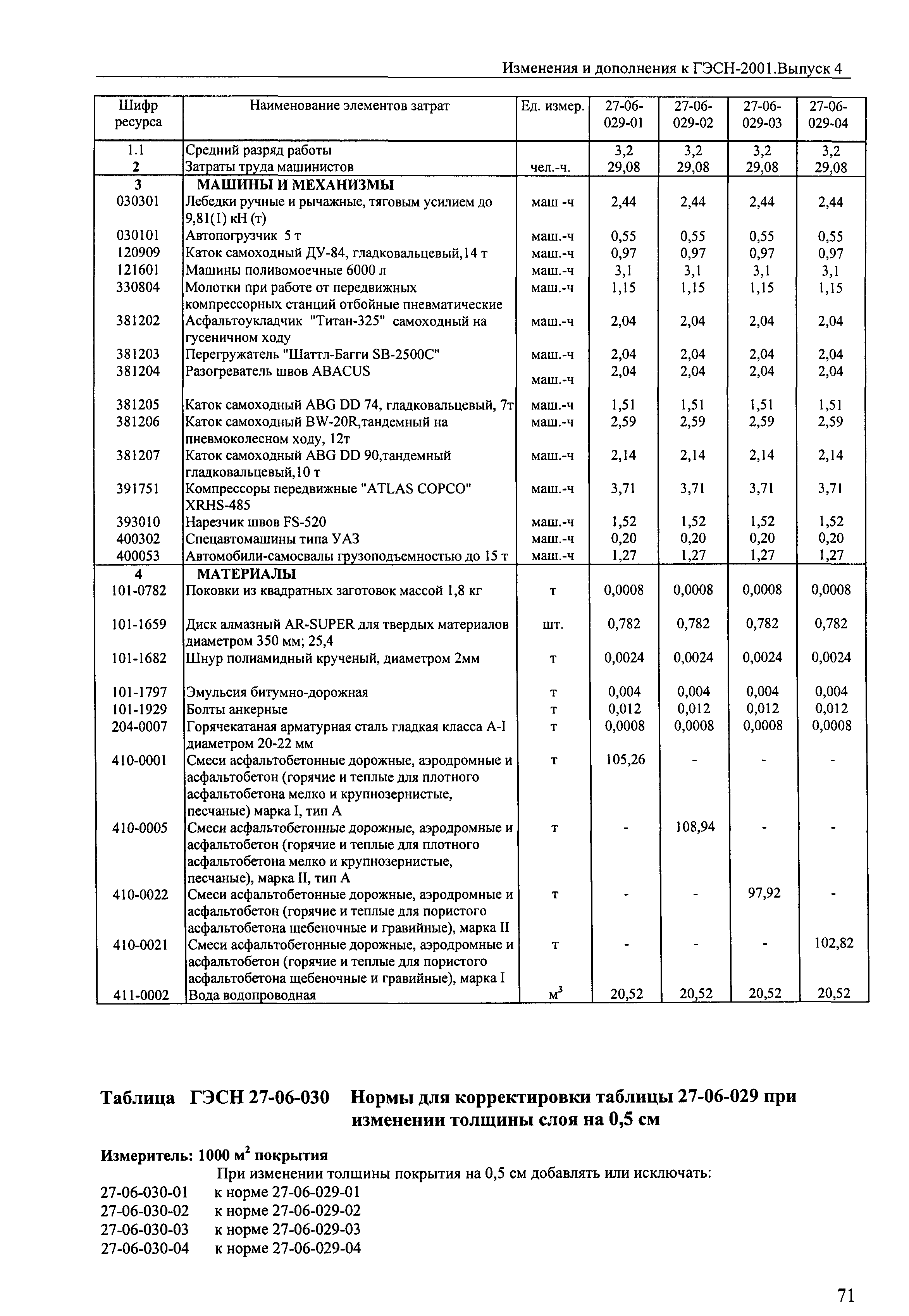 Гэсн 81 02 02 2020. ГЭСН 30. ГЭСН 400302. ГЭСН 30-08-025-03. Расход асфальтобетона ГЭСН 27.