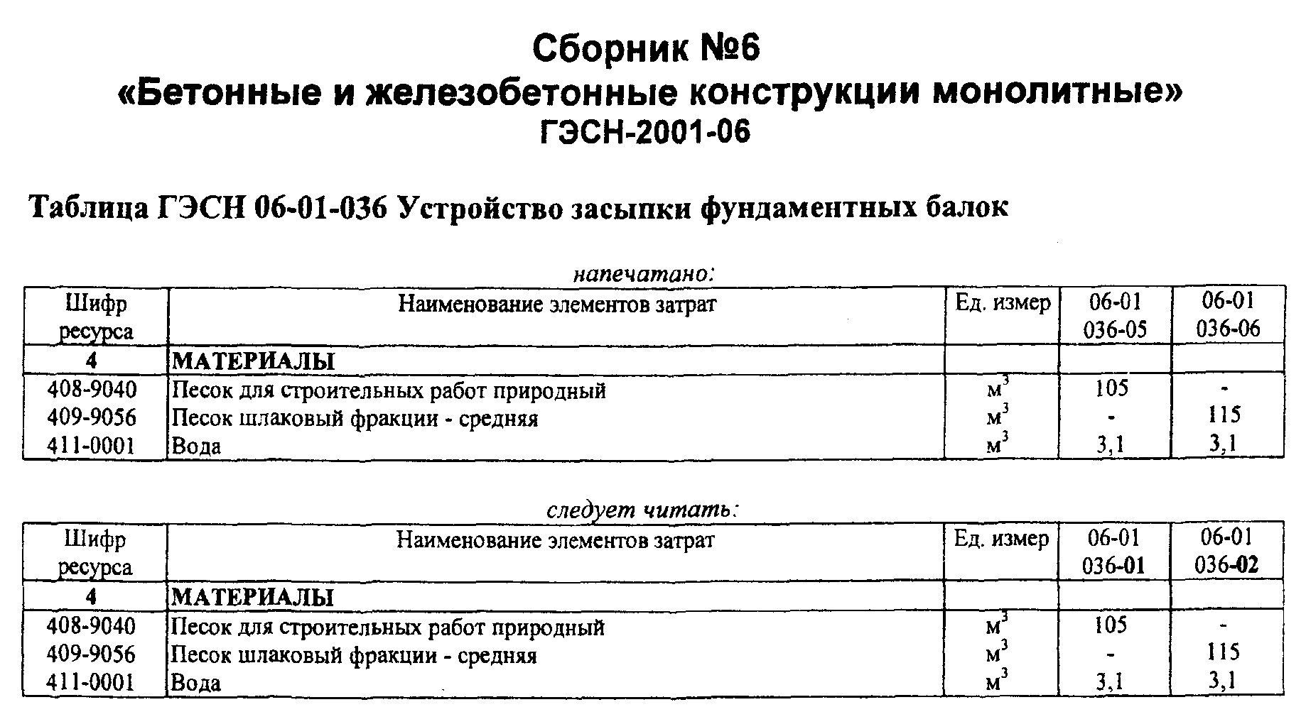 поправки