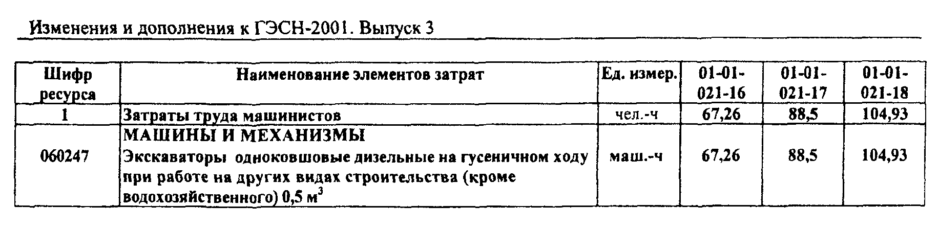 поправки