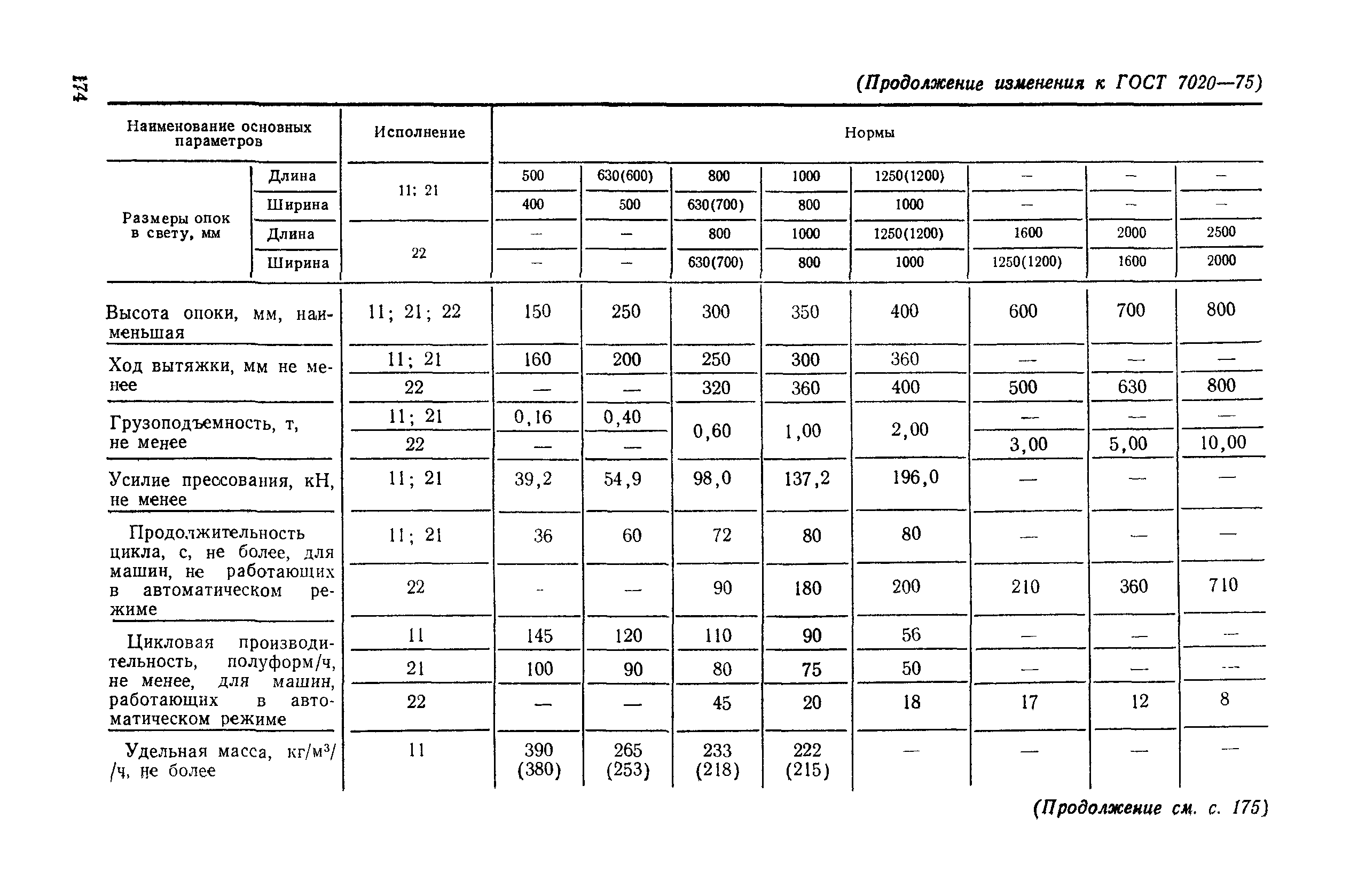 Скачать ГОСТ 7020-75 Машины литейные формовочные встряхивающие. Типы,  основные параметры