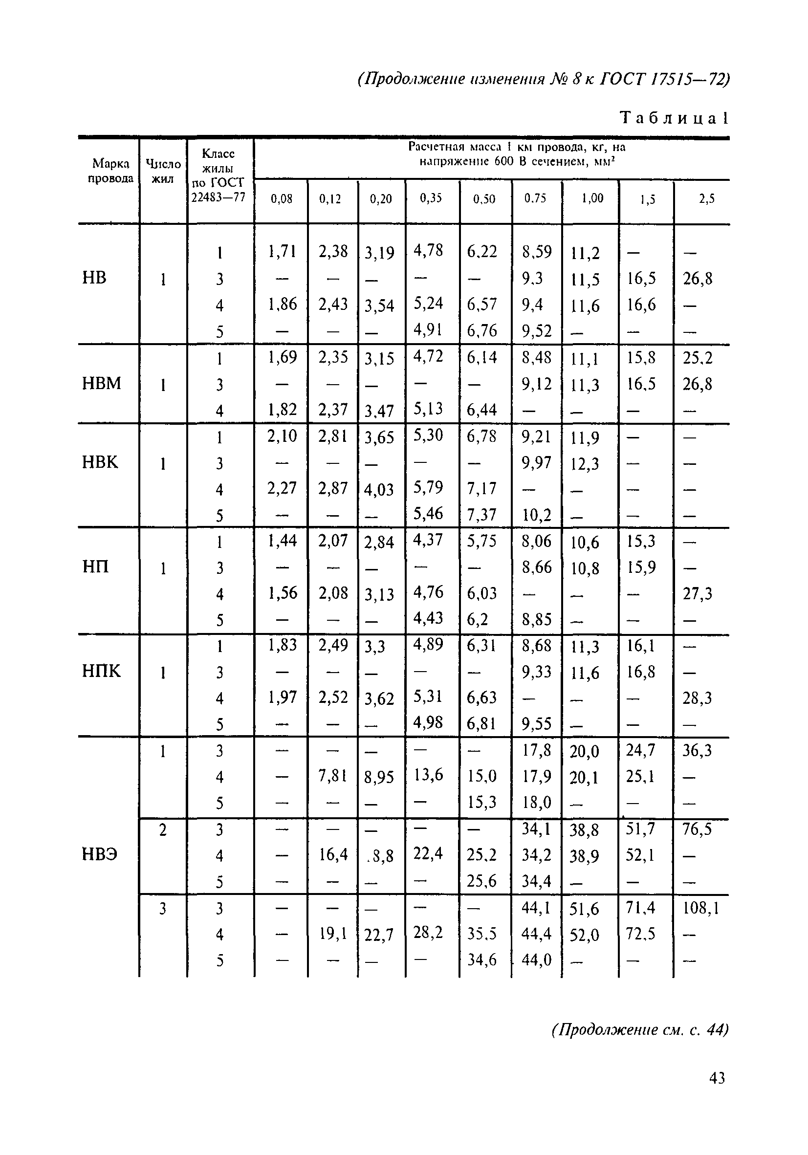 № 8