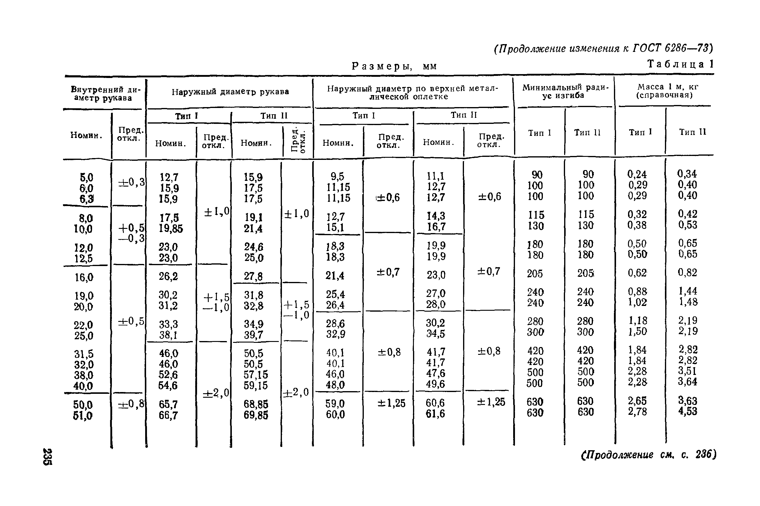 № 6