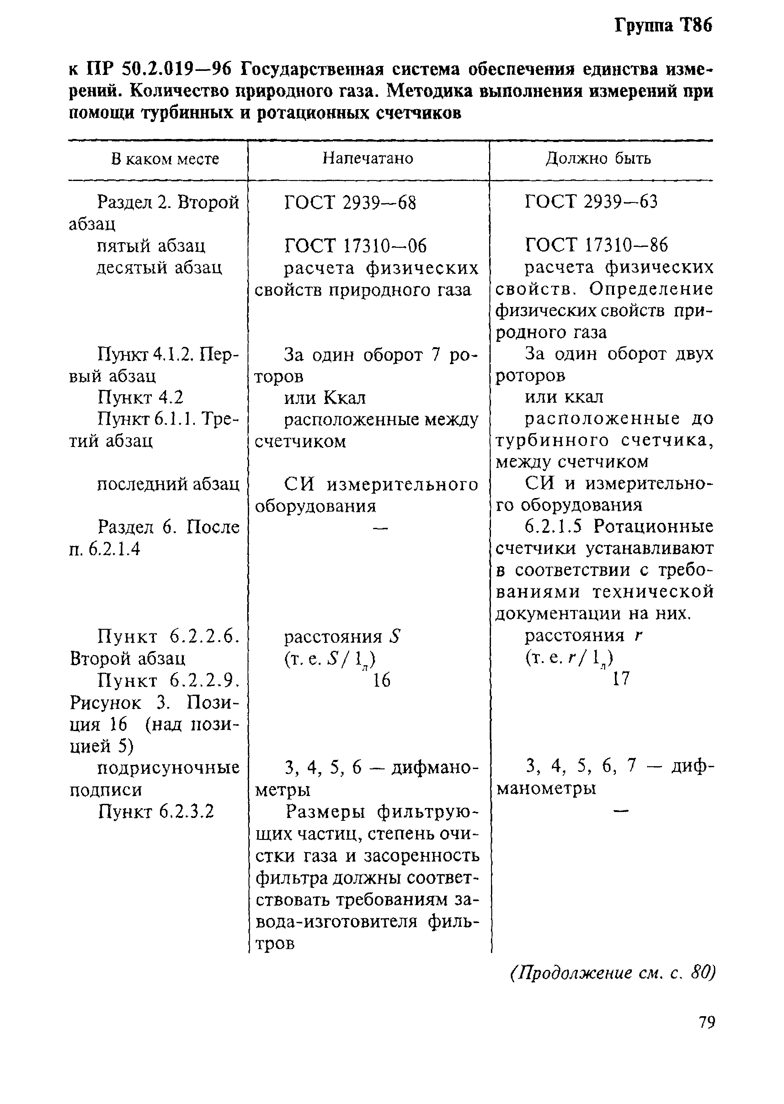 поправка