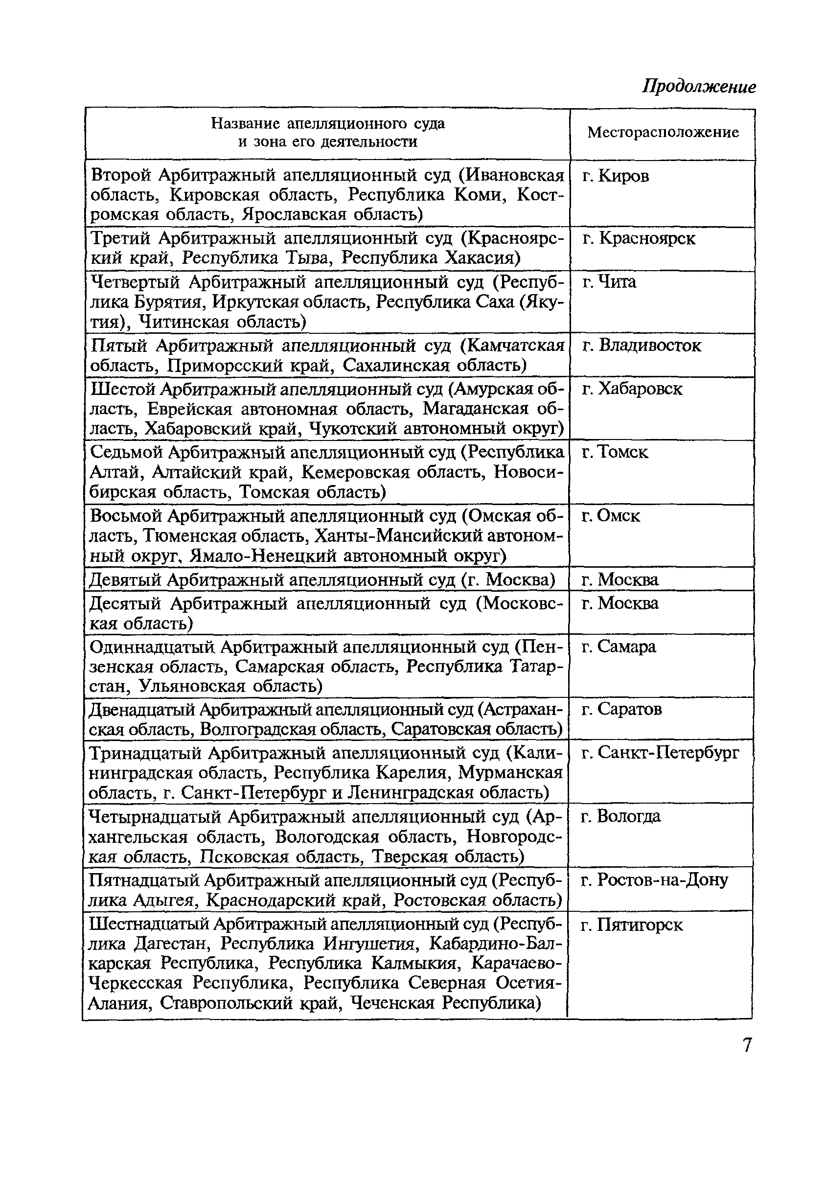 Скачать СП 31-109-2003 Здания арбитражных судов