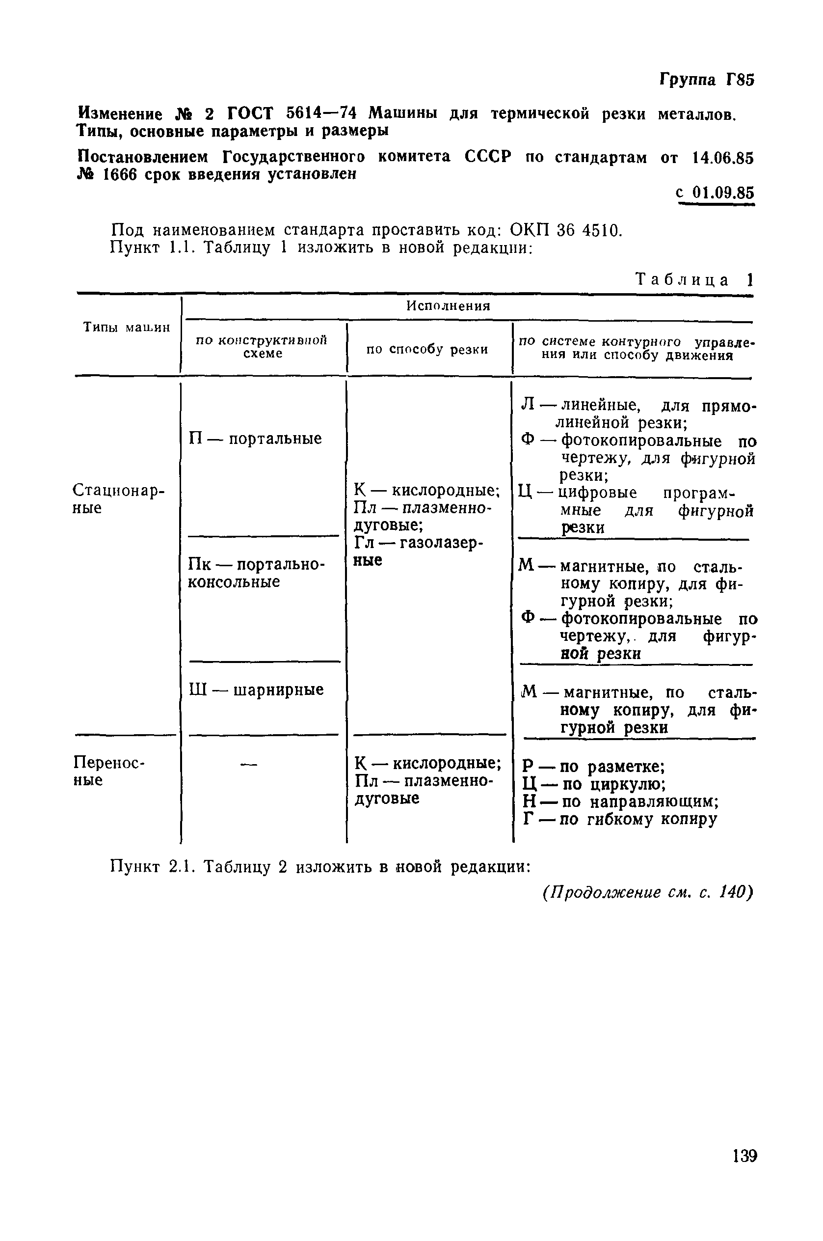 Скачать ГОСТ 5614-74 Машины для термической резки металлов. Типы, основные  параметры и размеры