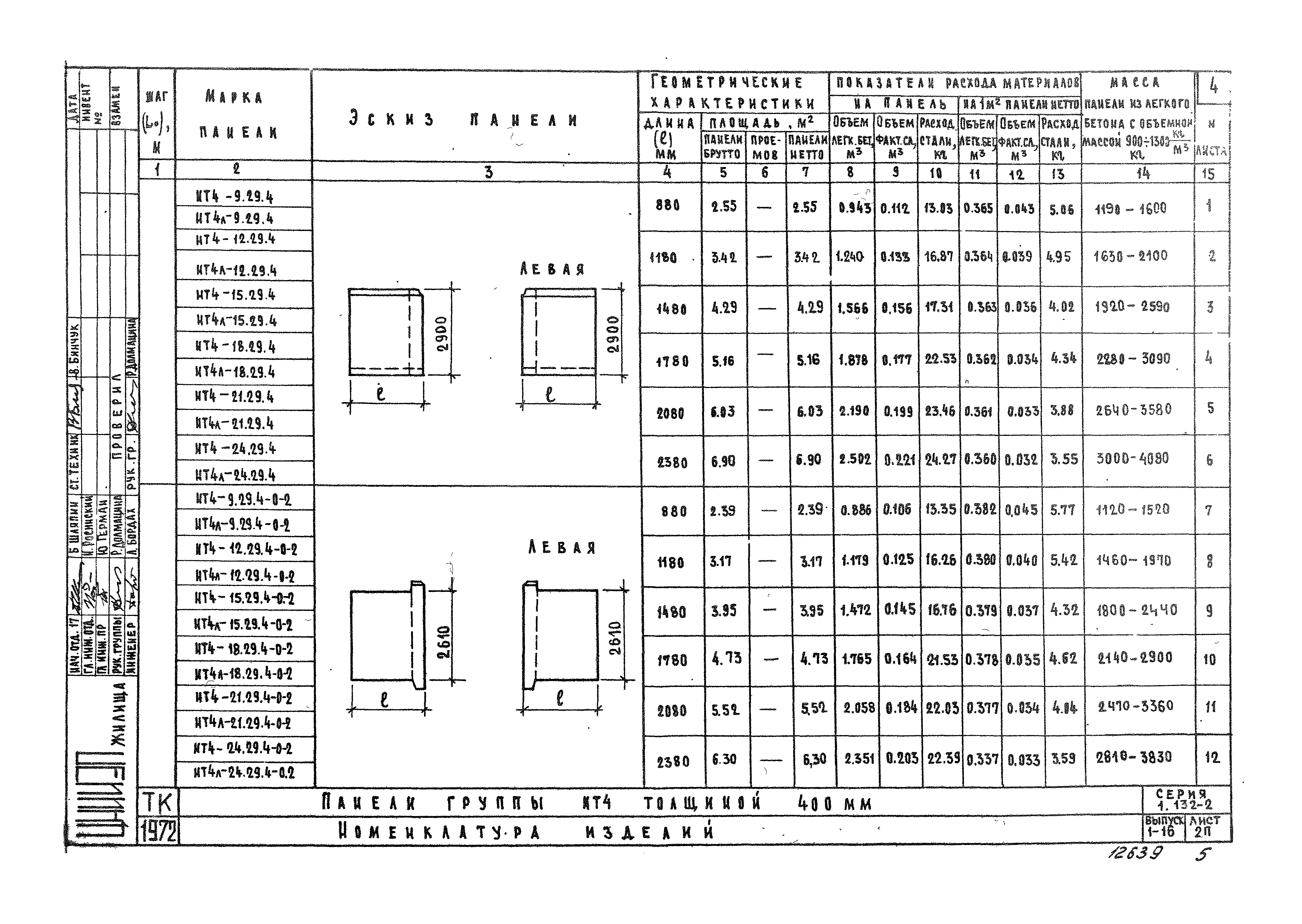 Серия 1.132-2