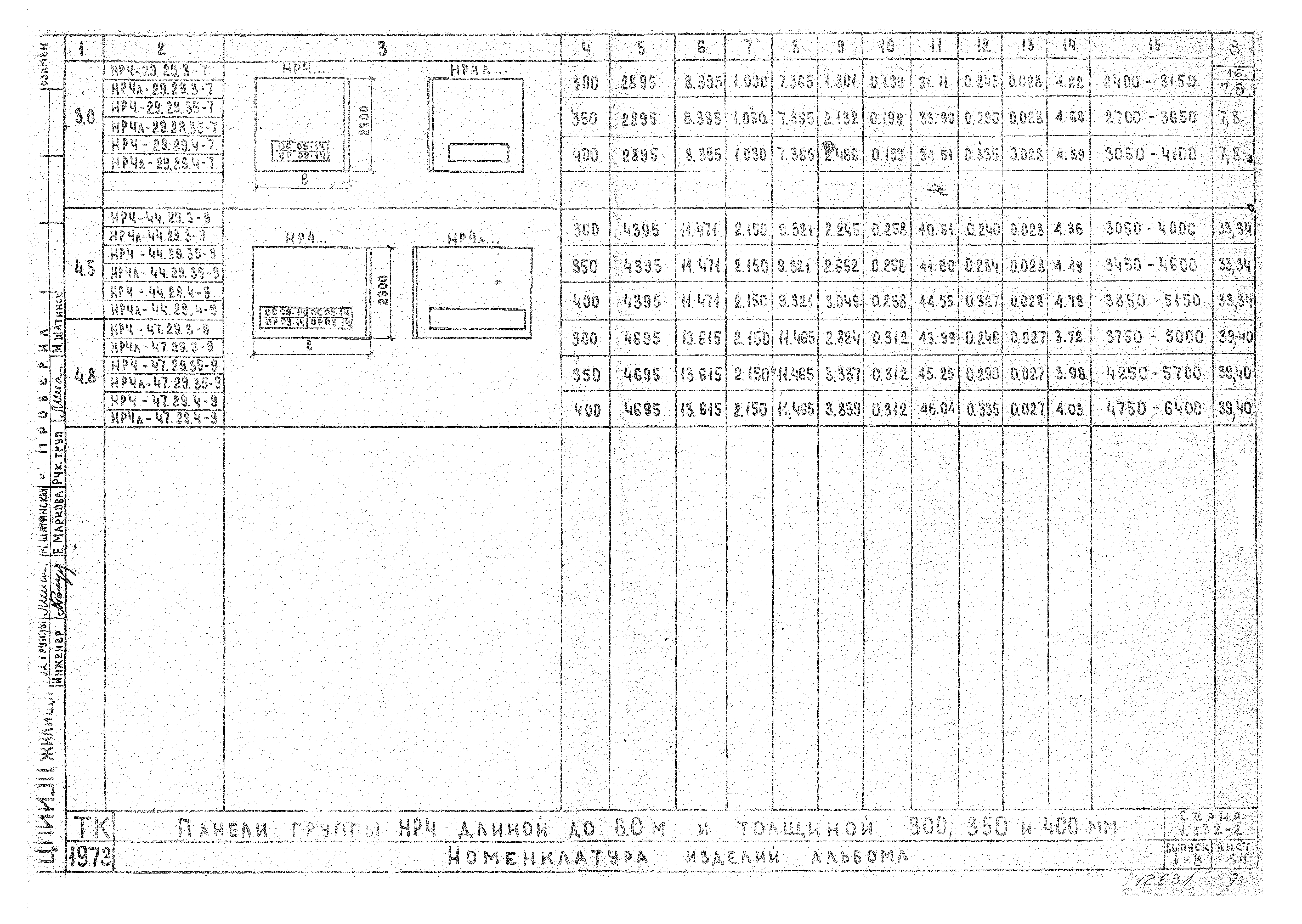 Серия 1.132-2