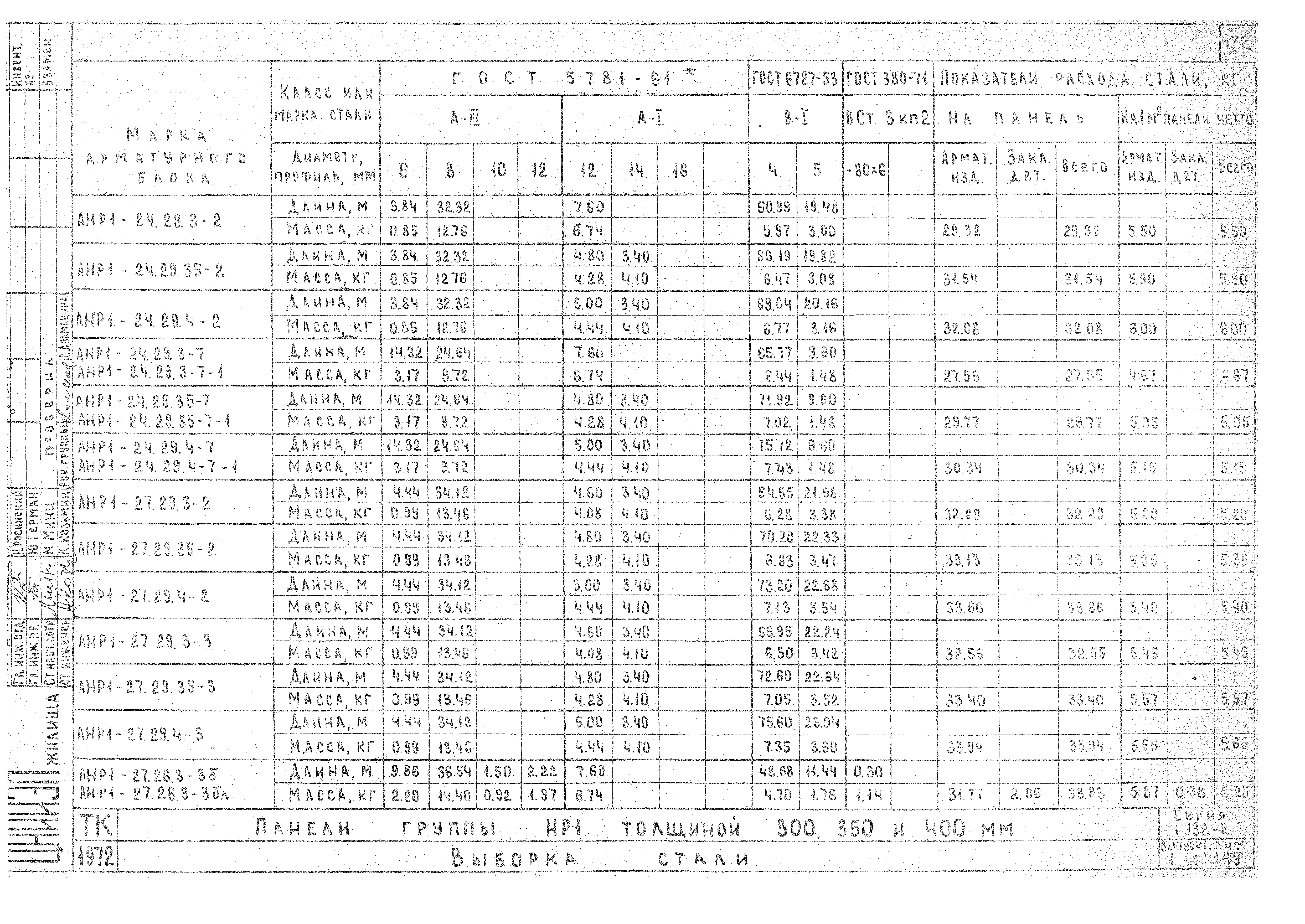 Серия 1.132-2