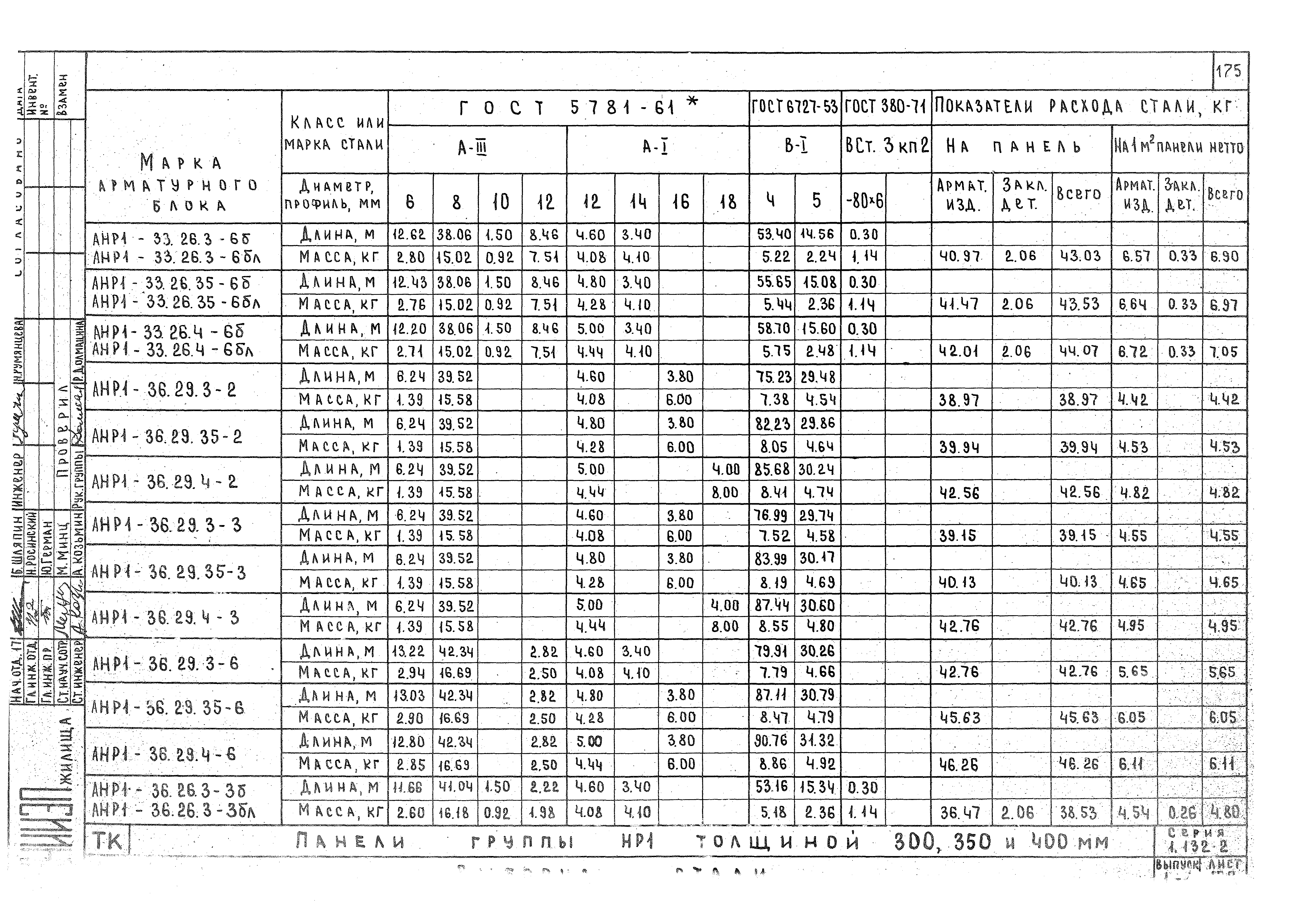 Серия 1.132-2