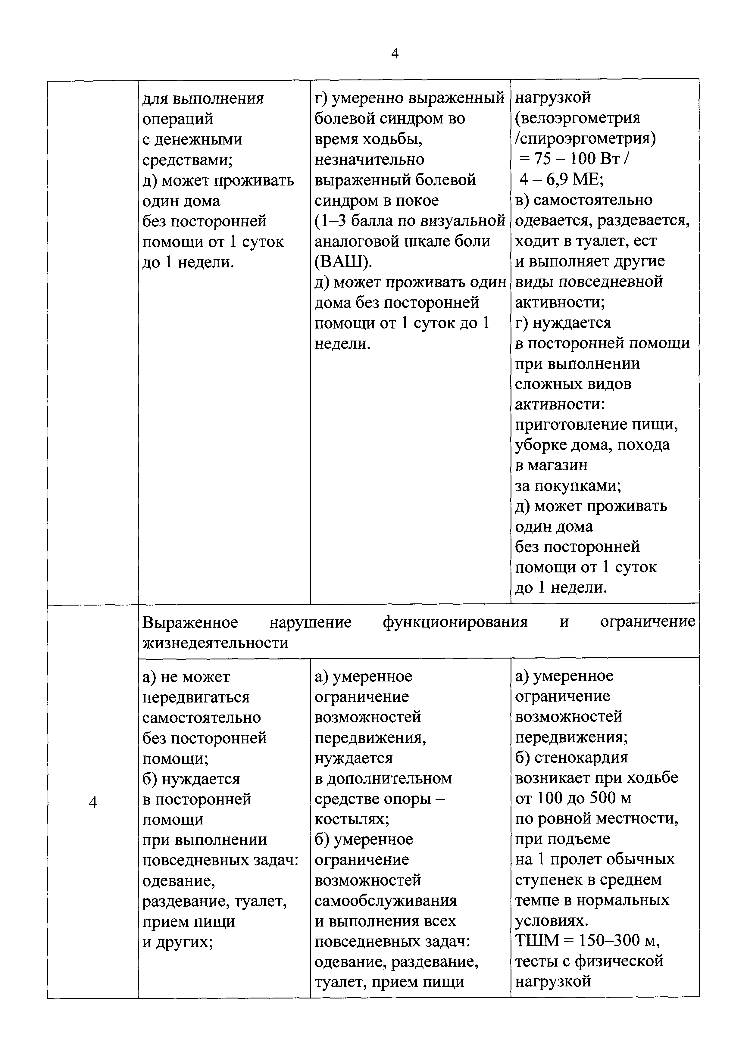 Скачать Порядок организации медицинской реабилитации взрослых