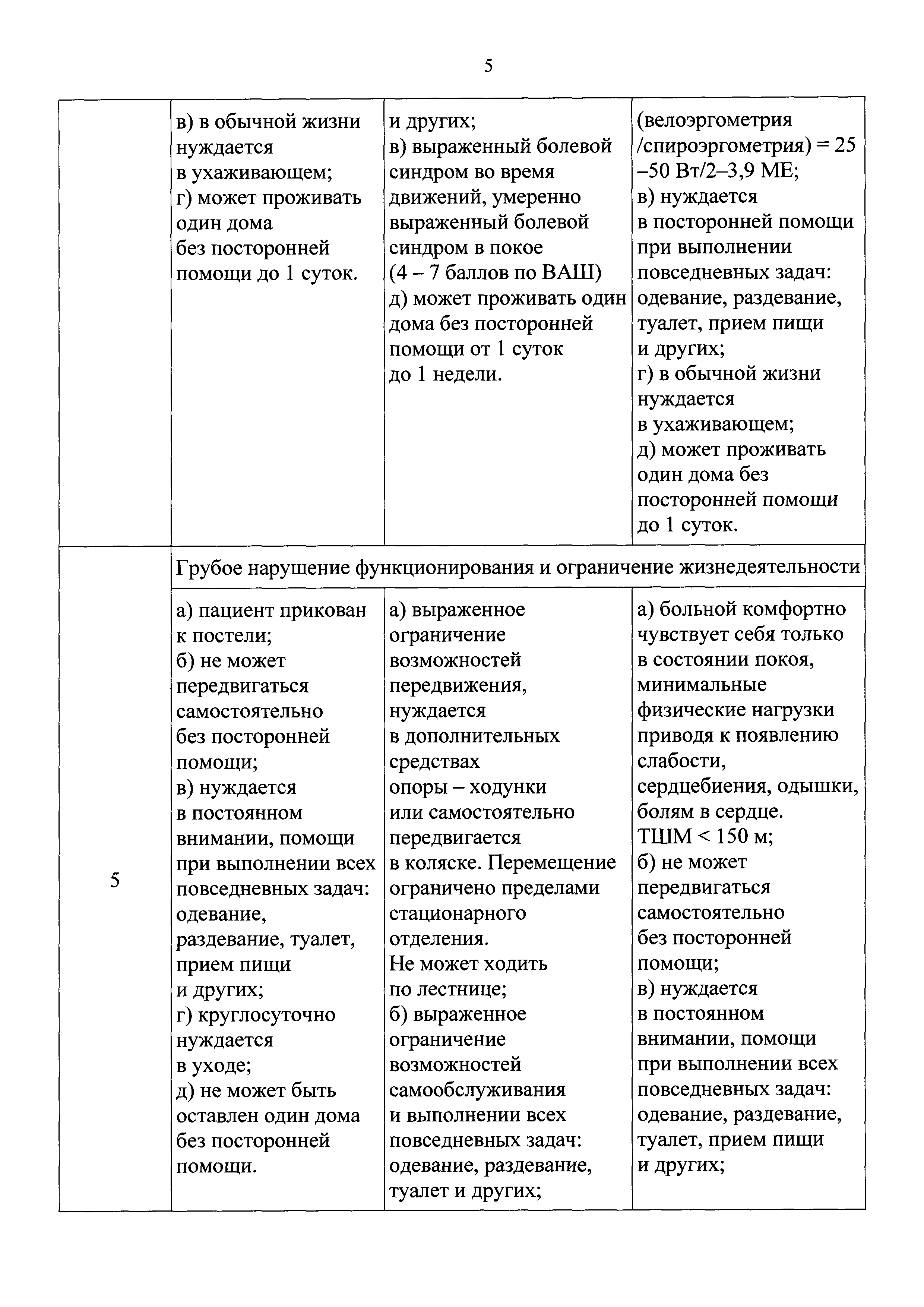 Скачать Порядок организации медицинской реабилитации взрослых