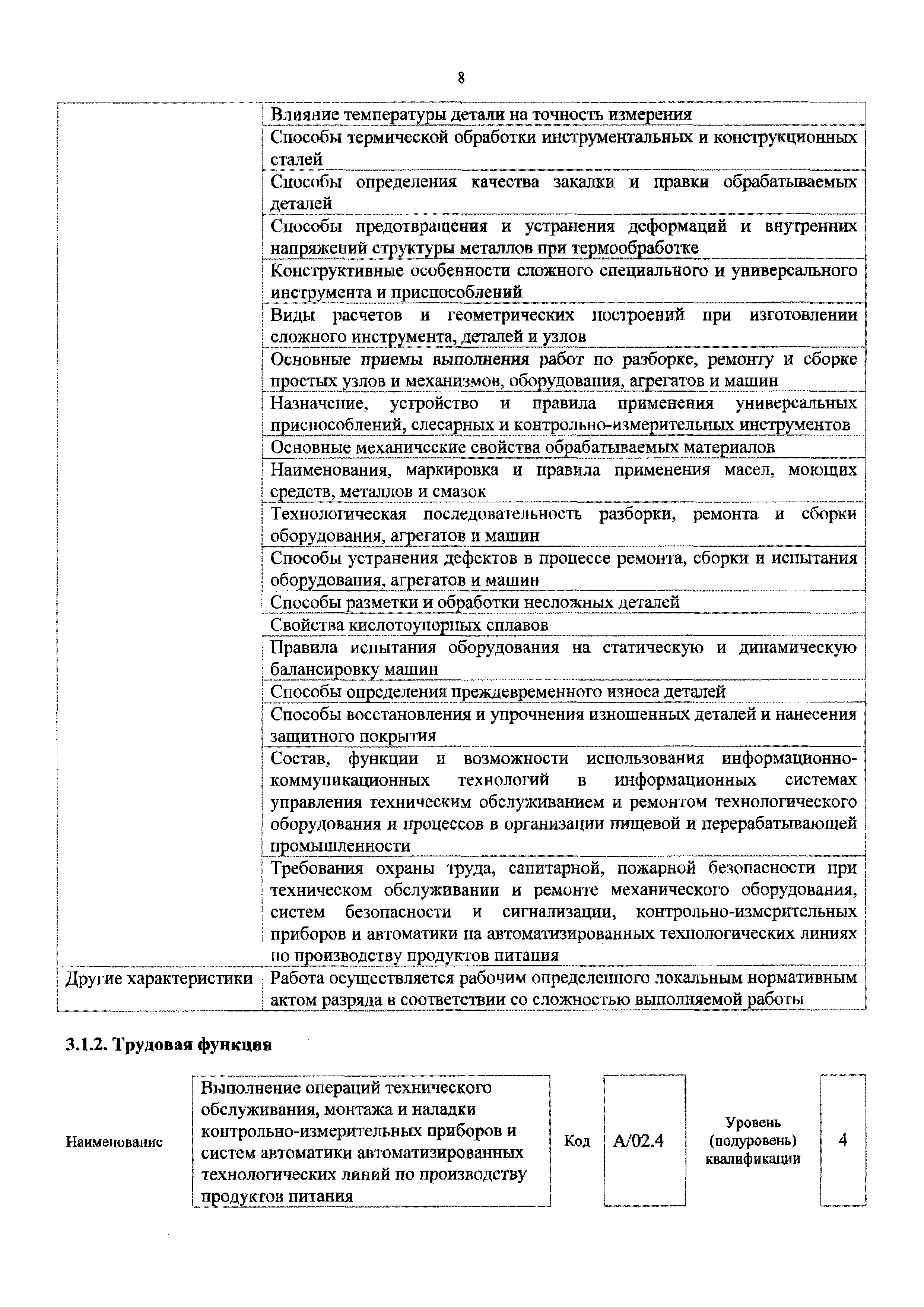 Скачать Приказ 558н Об утверждении профессионального стандарта Специалист  по эксплуатации технологического оборудования и процессов пищевой и  перерабатывающей промышленности