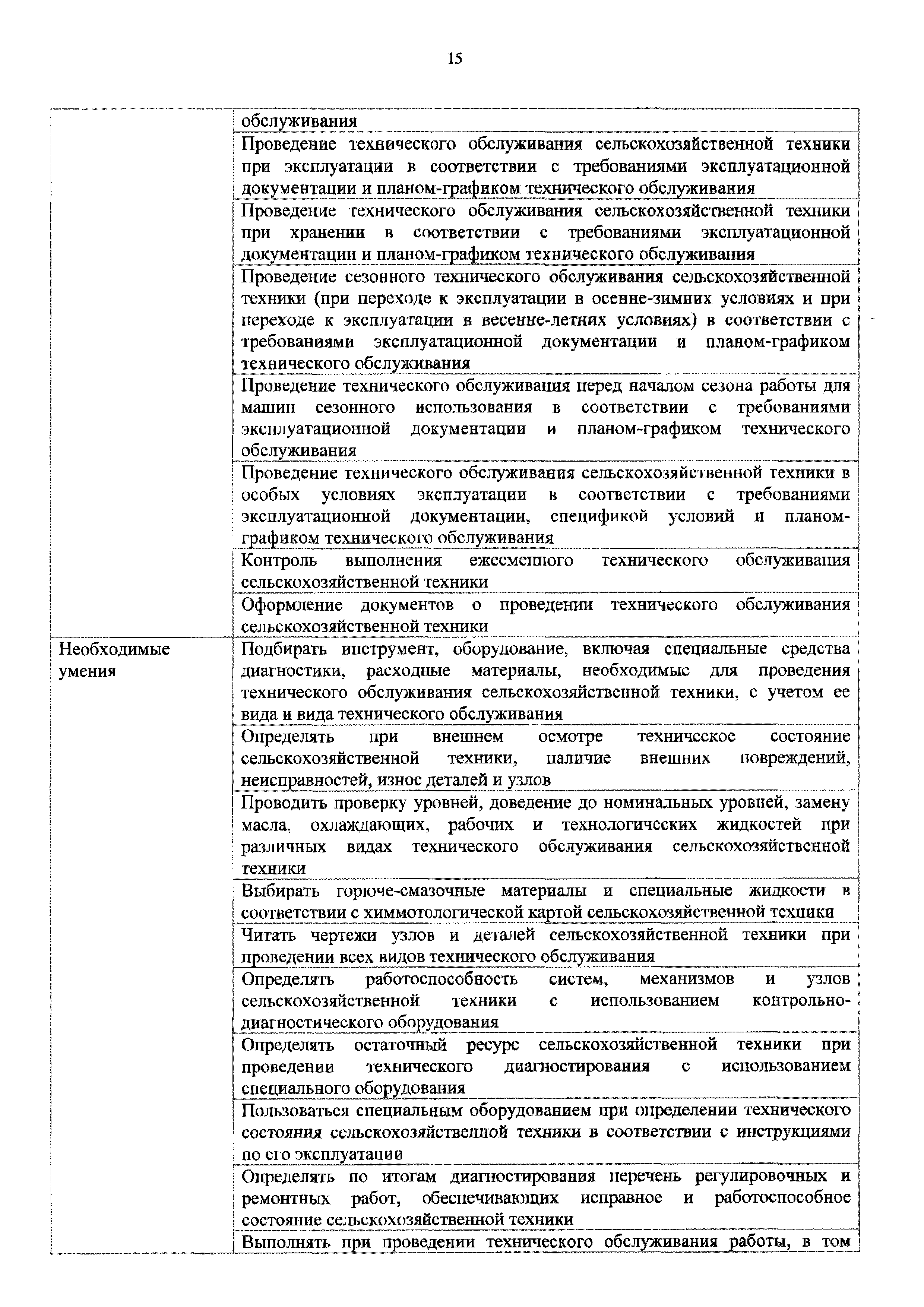 Скачать Приказ 555н Об утверждении профессионального стандарта Специалист в  области механизации сельского хозяйства