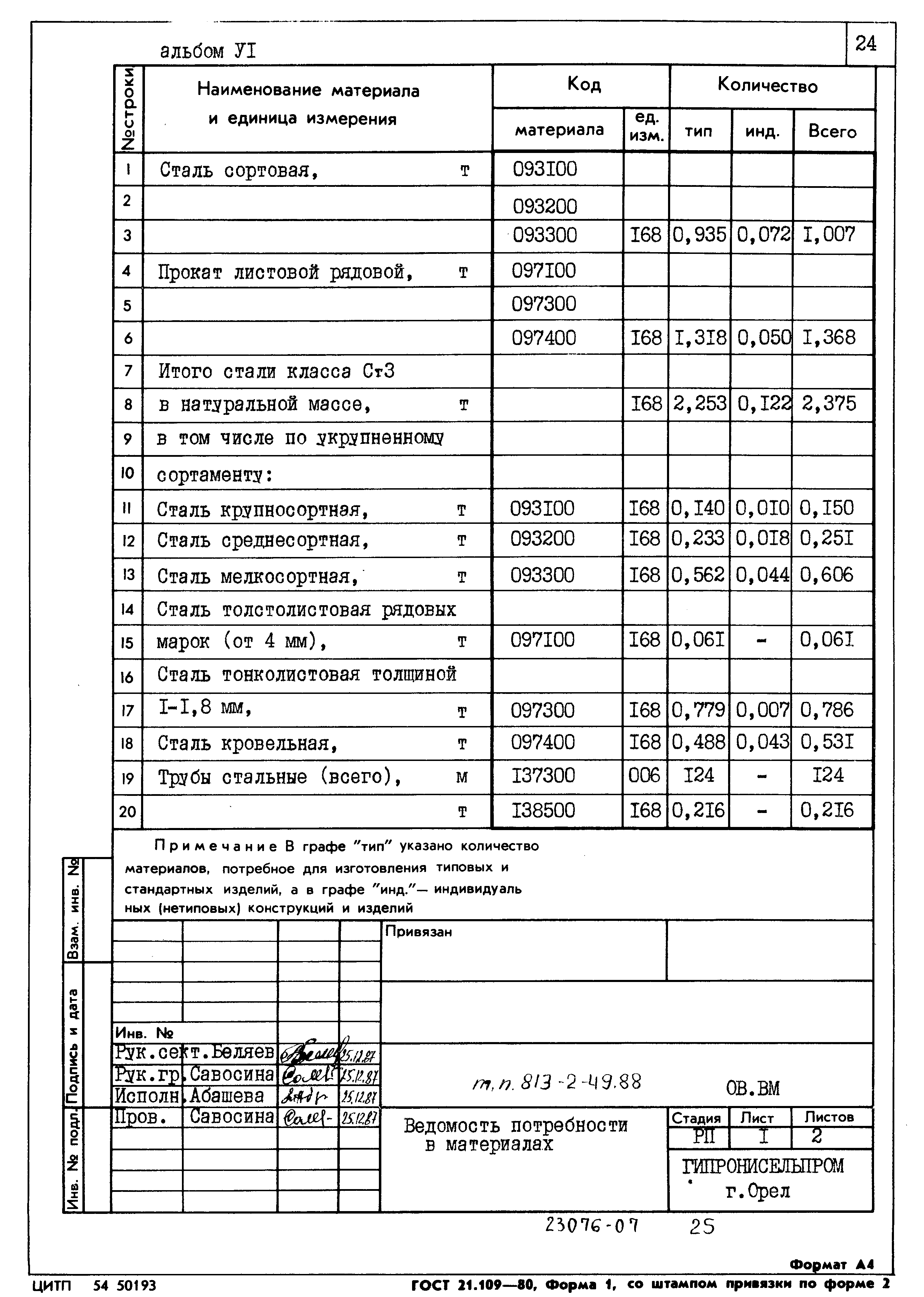 Типовой проект 813-2-49.88