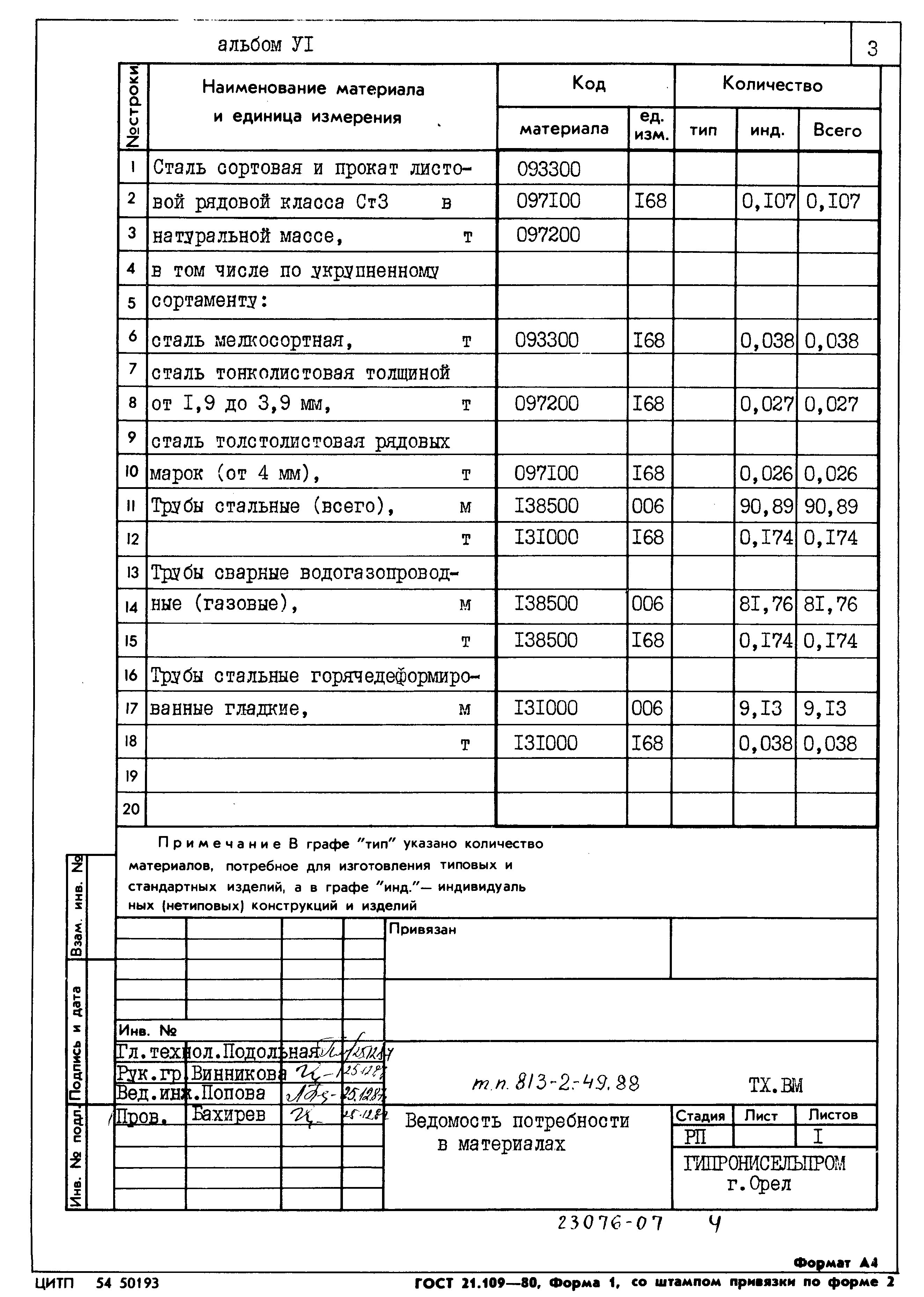 Типовой проект 813-2-49.88