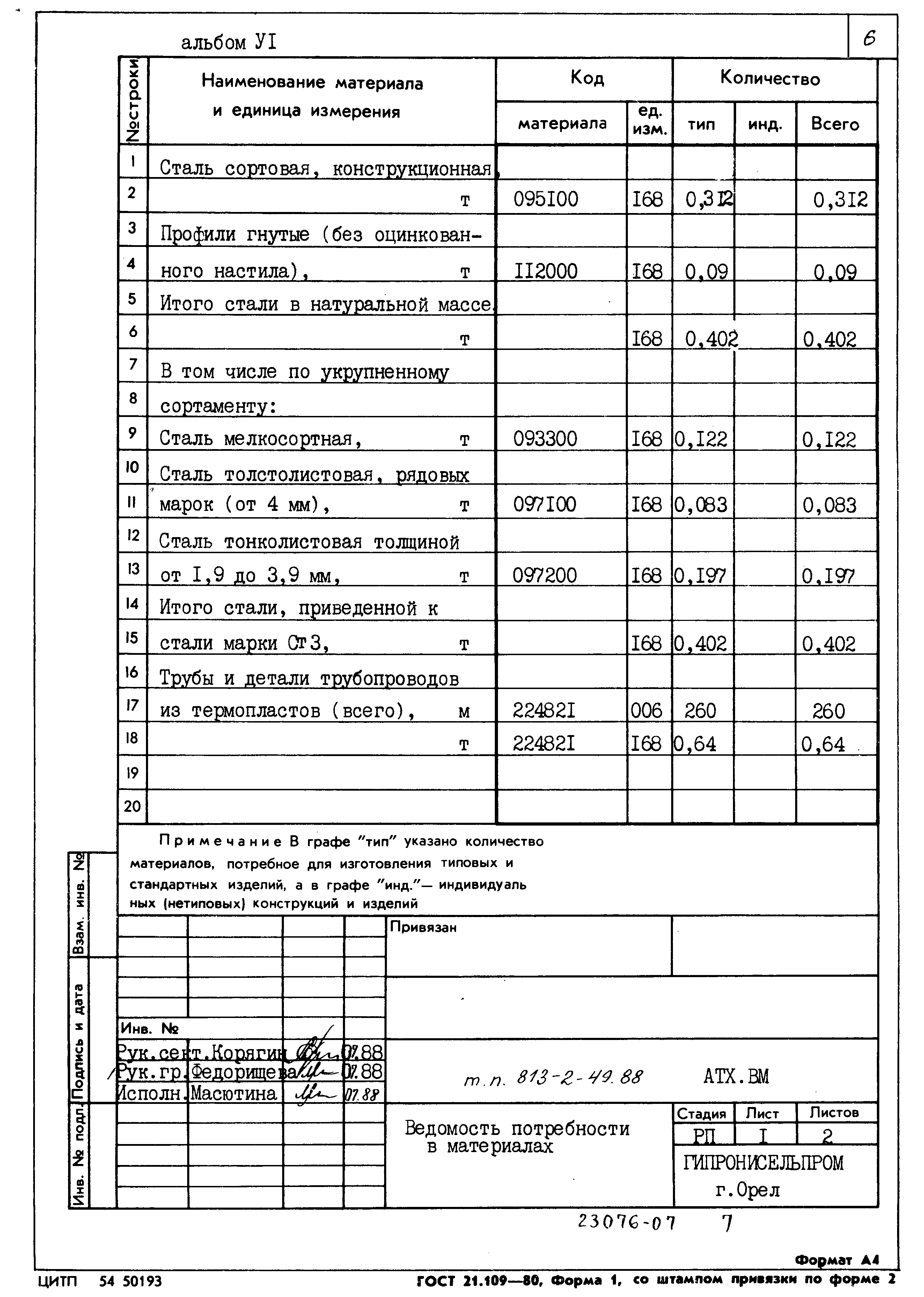 Типовой проект 813-2-49.88