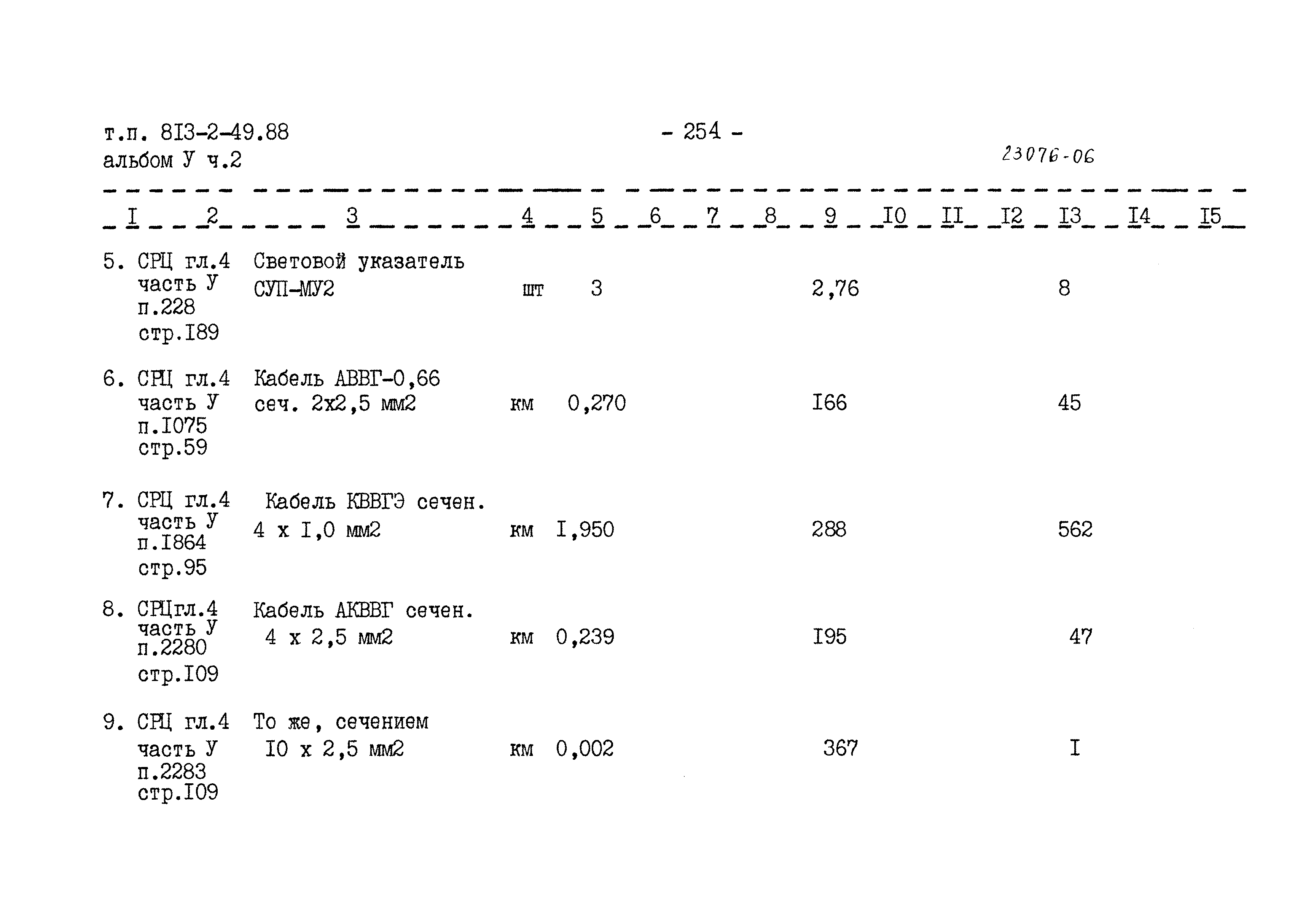 Типовой проект 813-2-49.88