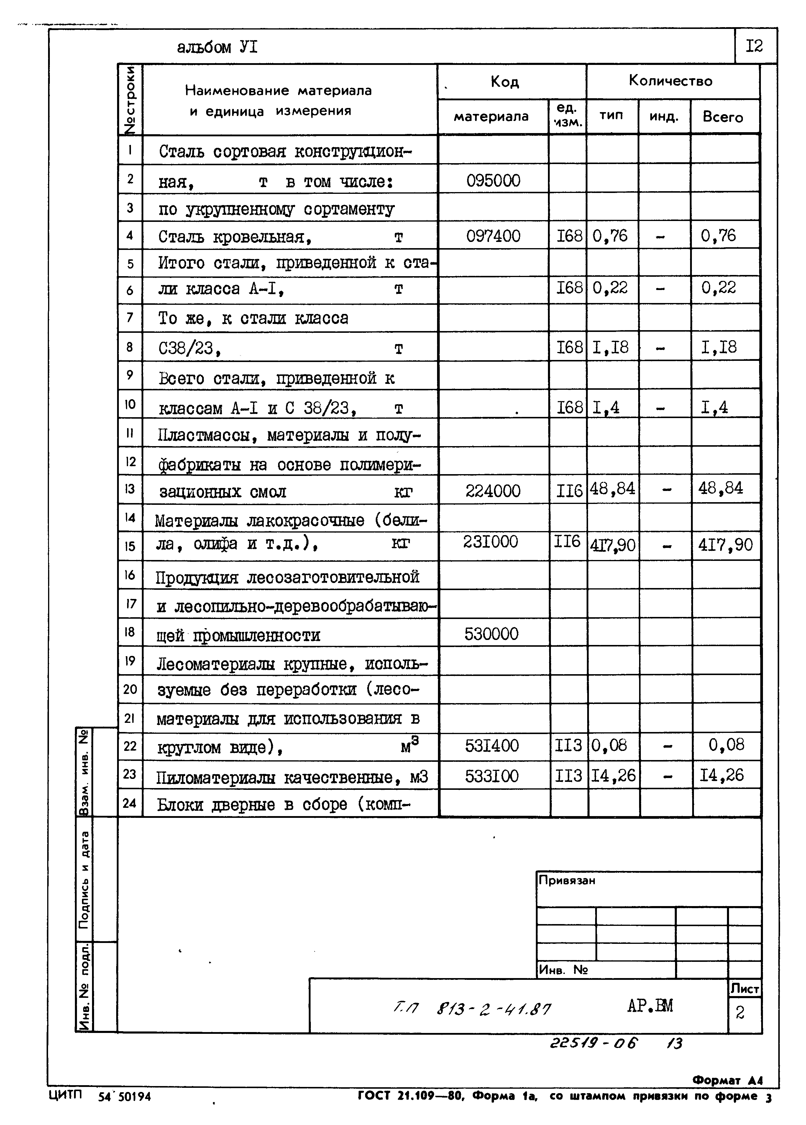 Типовой проект 813-2-41.87