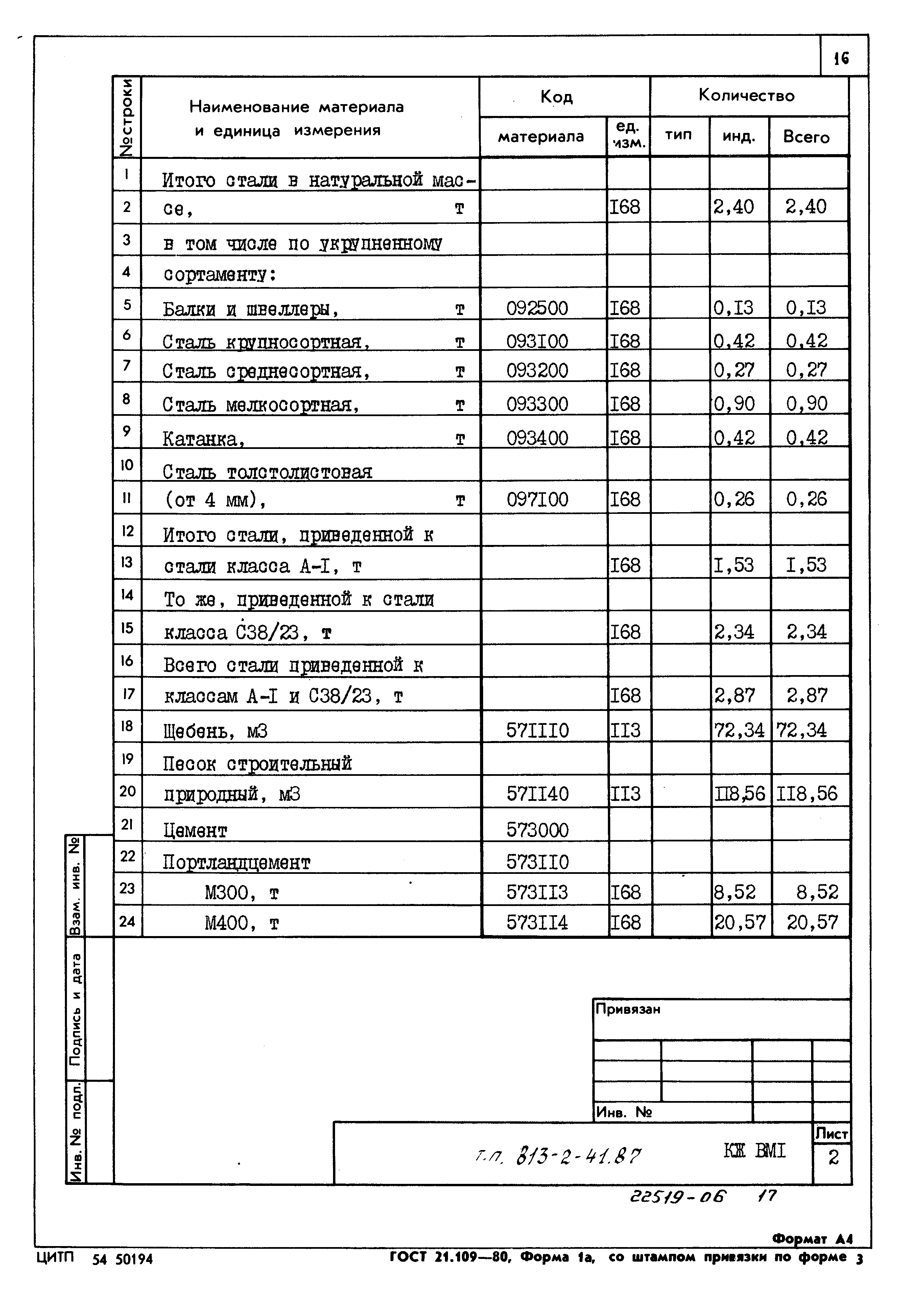 Типовой проект 813-2-41.87