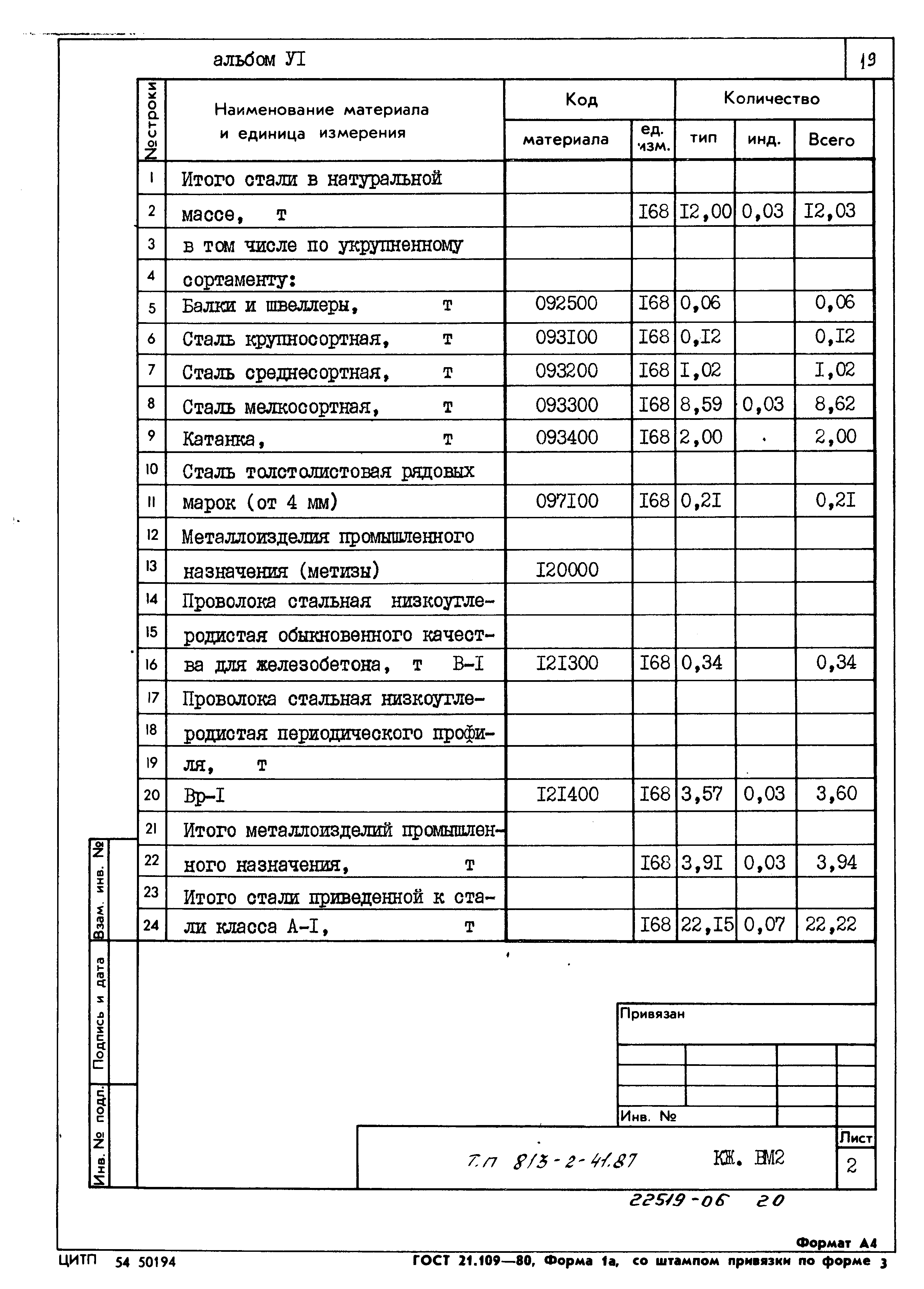 Типовой проект 813-2-41.87