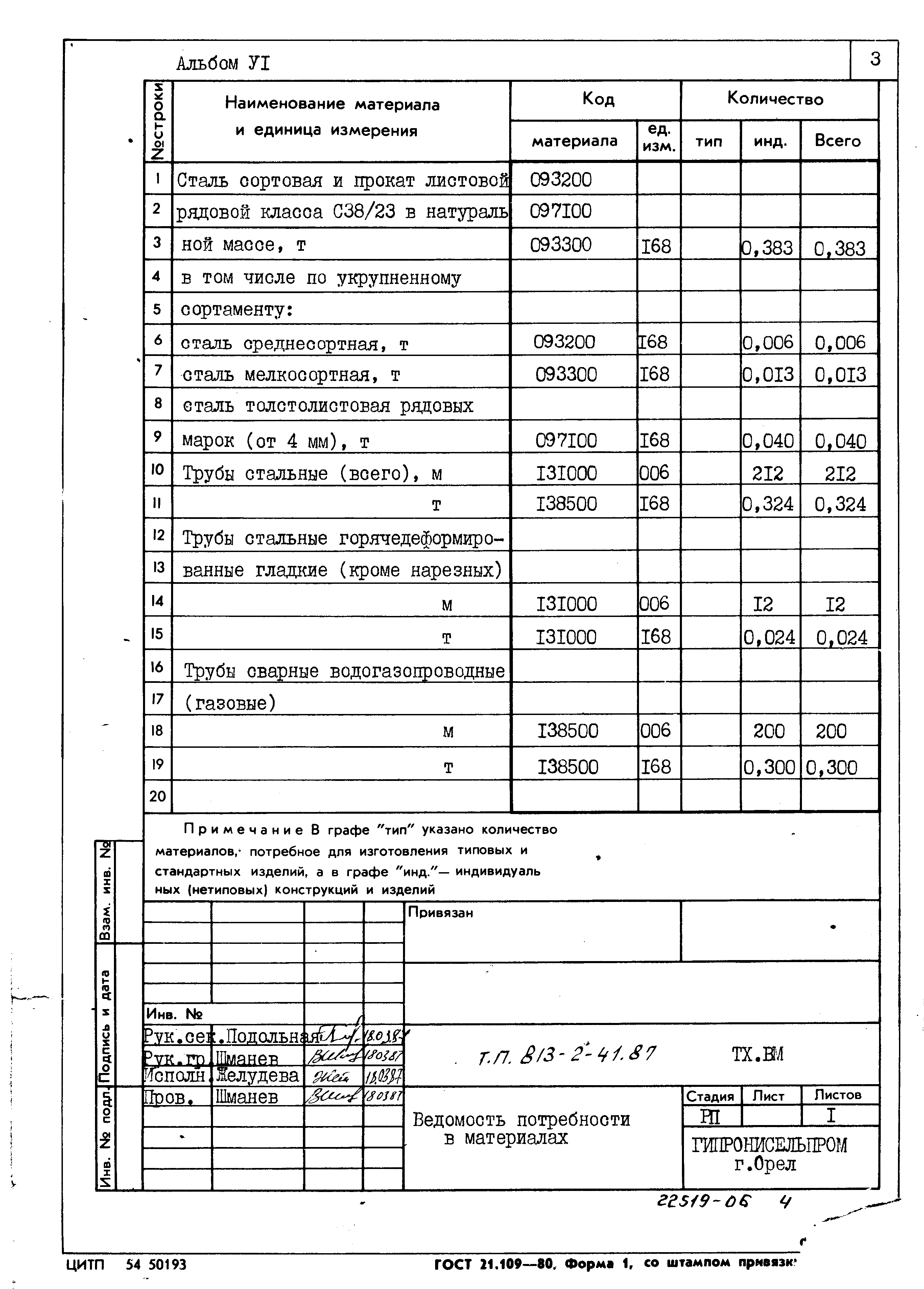 Типовой проект 813-2-41.87