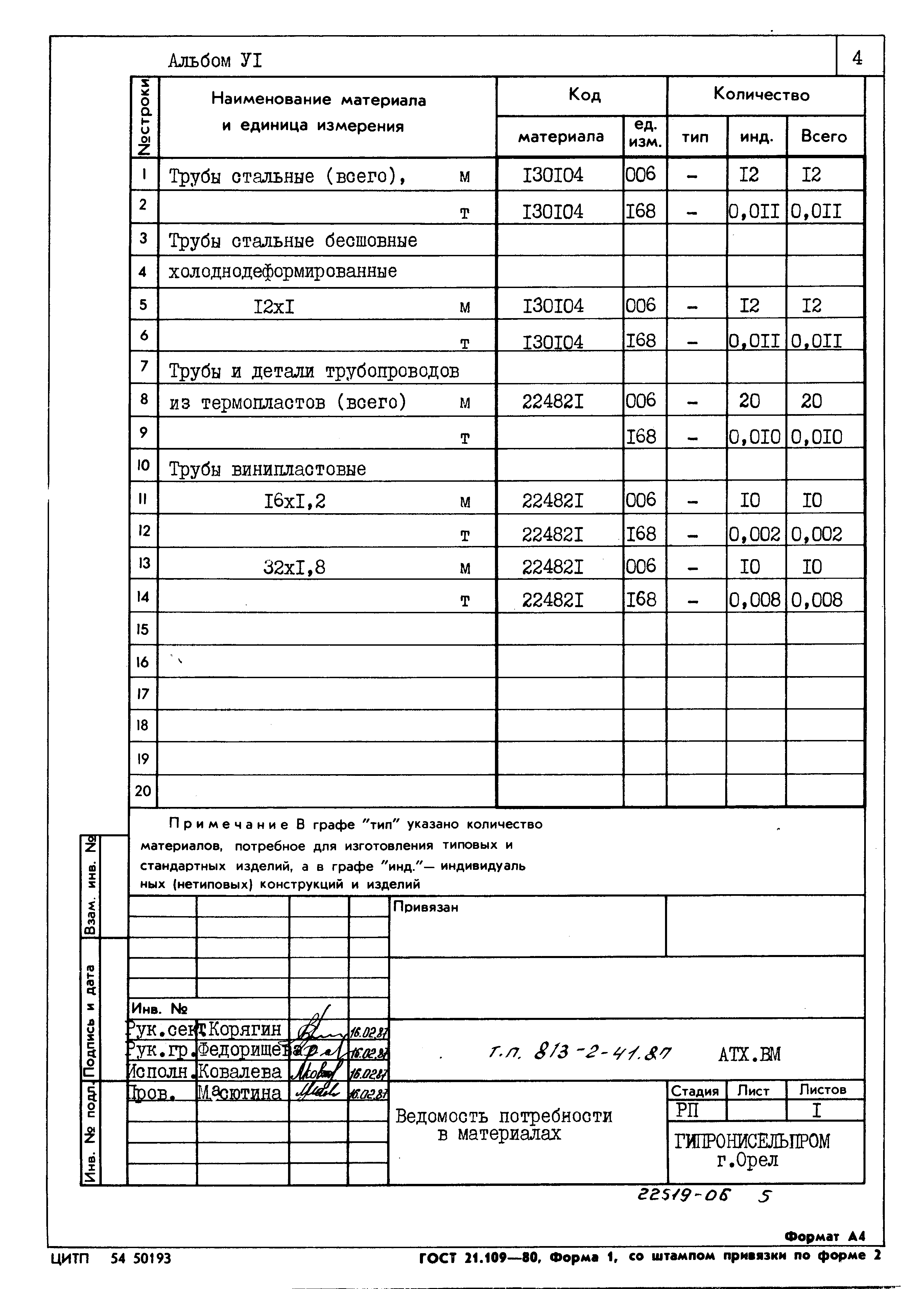 Типовой проект 813-2-41.87