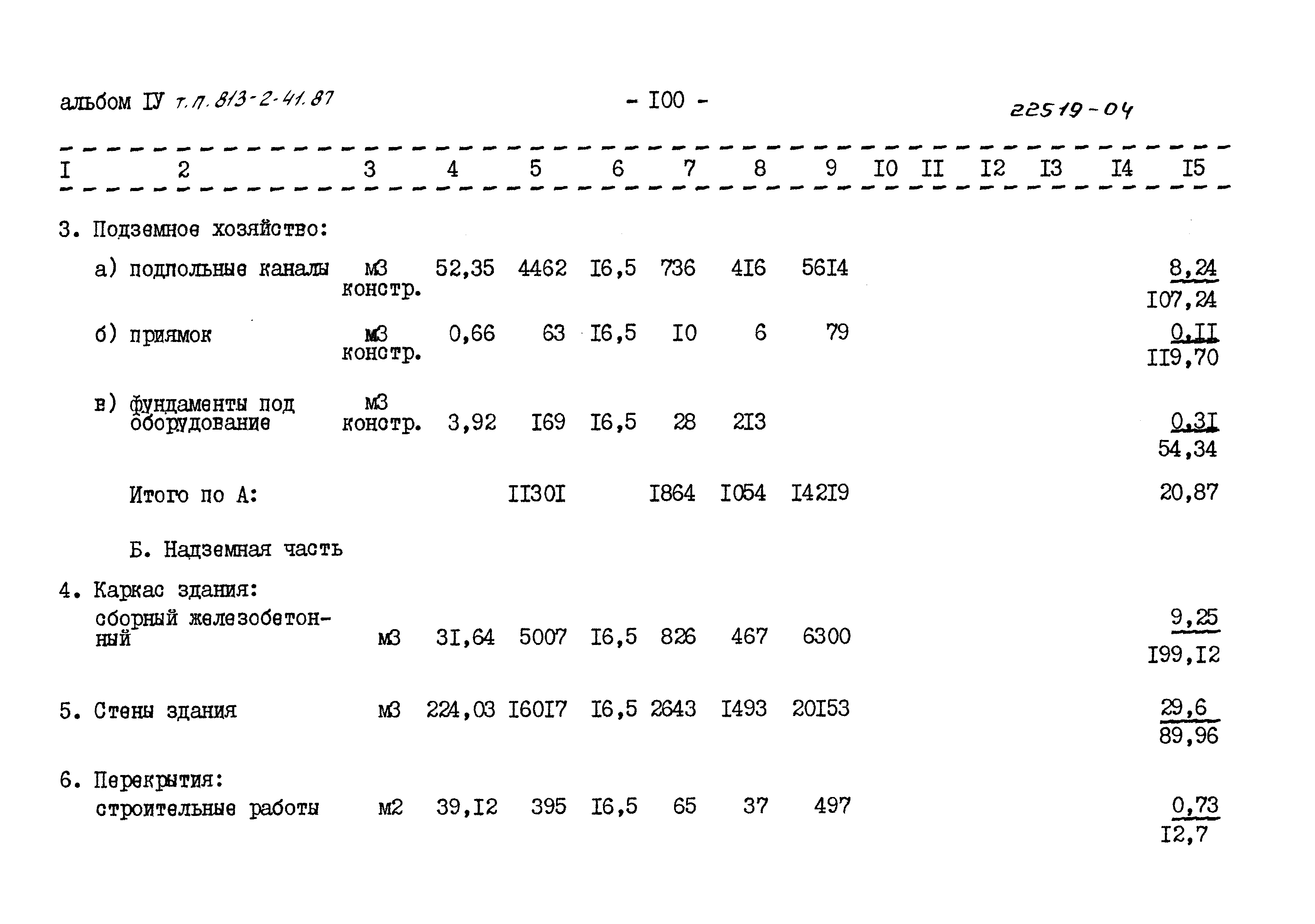 Типовой проект 813-2-41.87